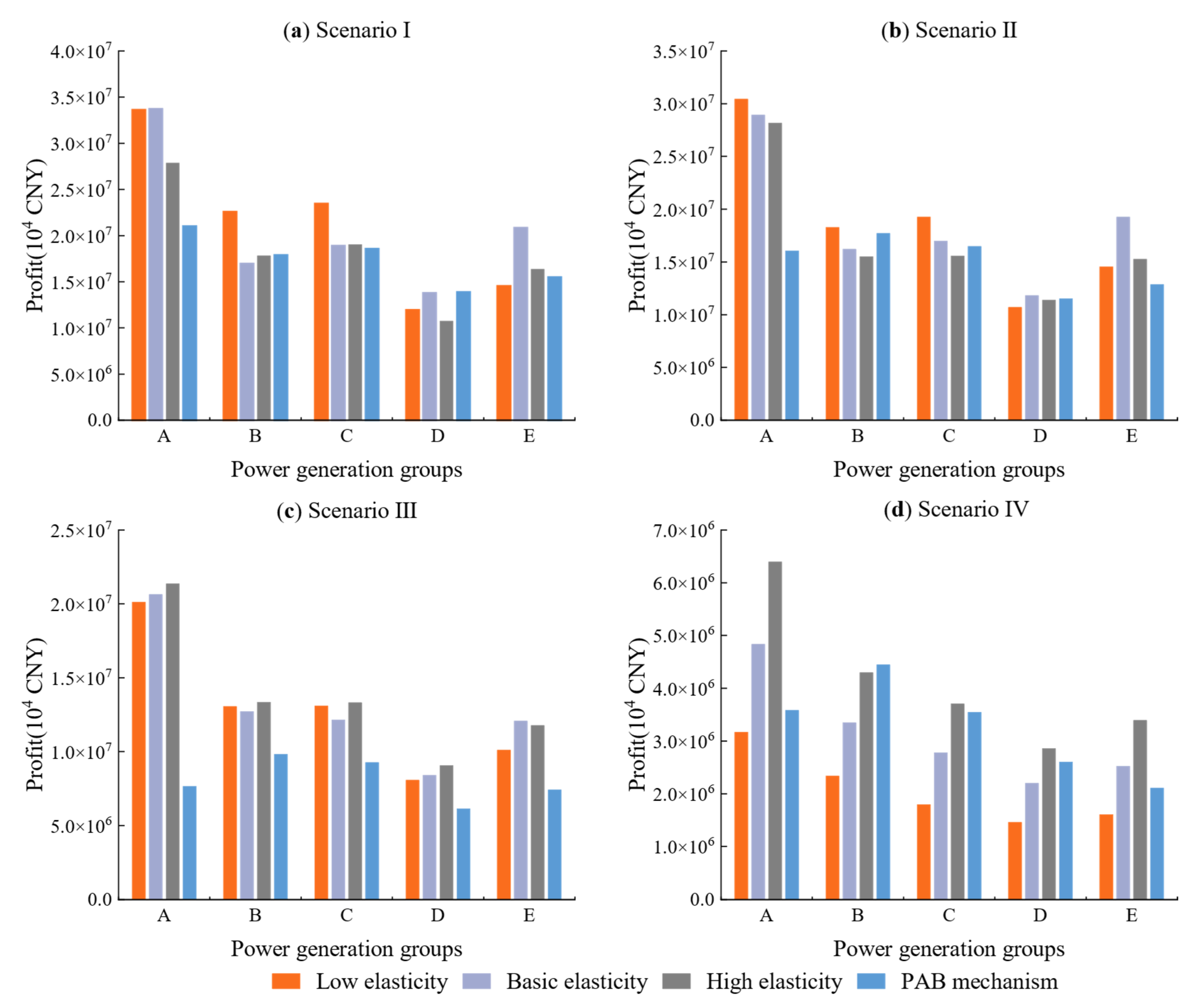 Energies 16 03328 g008