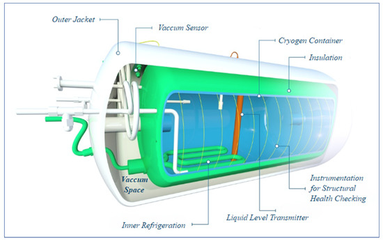 A Novel Analysis of Energy Density Considerations and Its Impacts