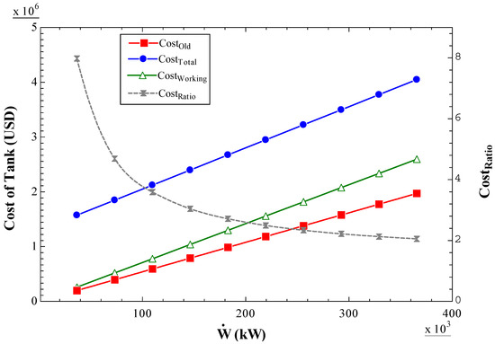 A Novel Analysis of Energy Density Considerations and Its Impacts