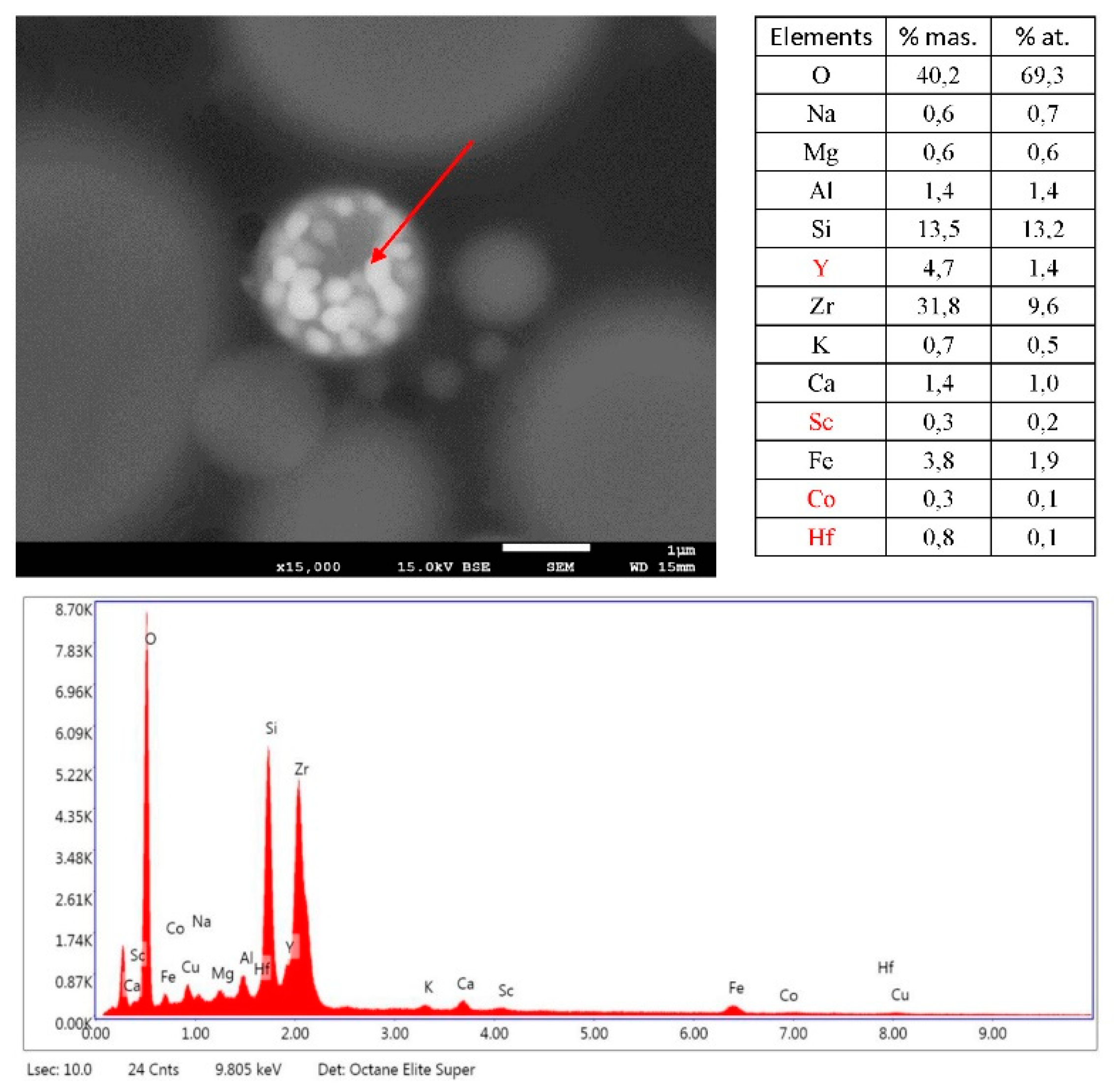 Energies 16 03331 g010 Energies 16 03331 g010