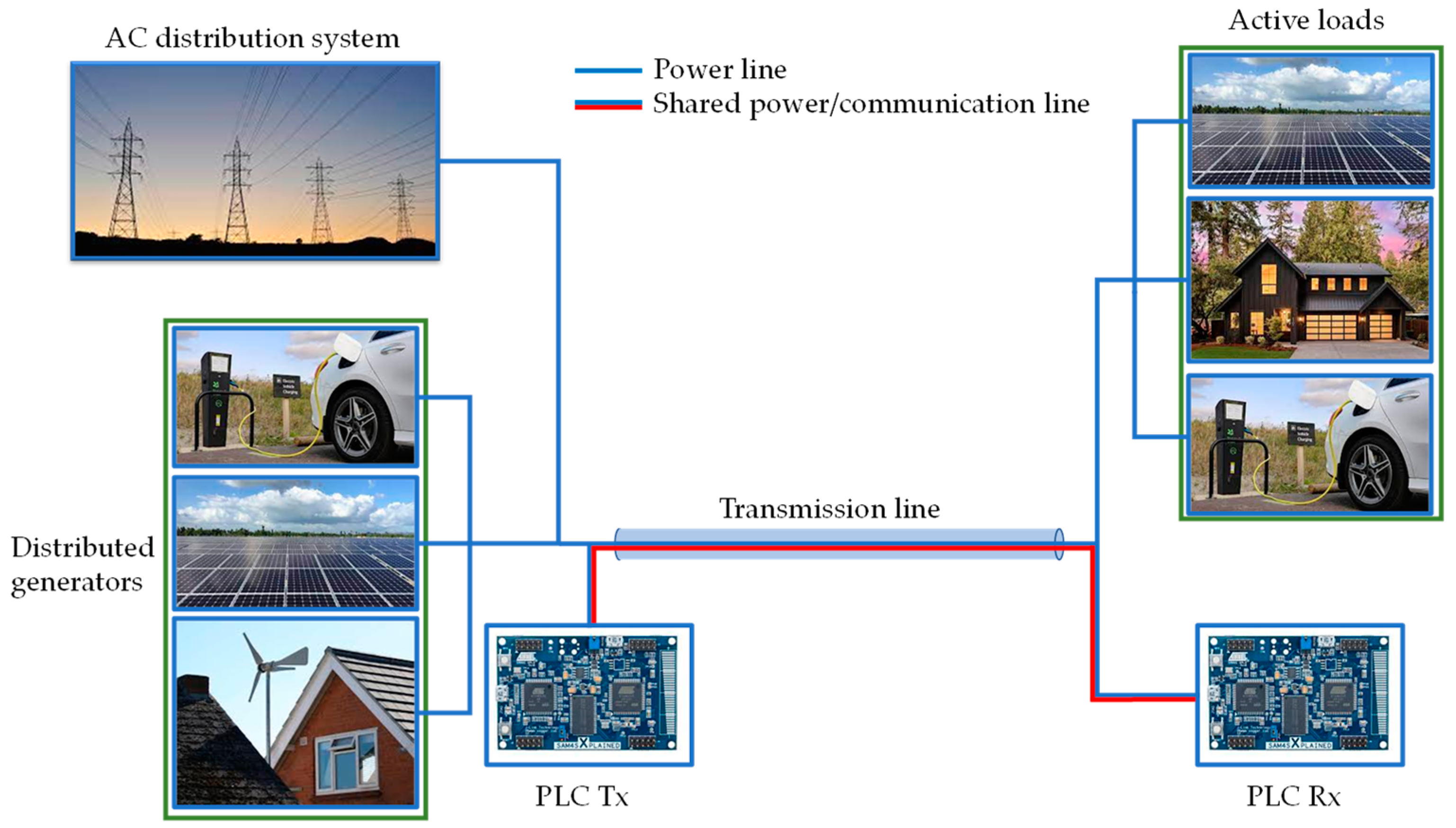 Energies | Free Full-Text | Behavioral Model of G3-Powerline ...
