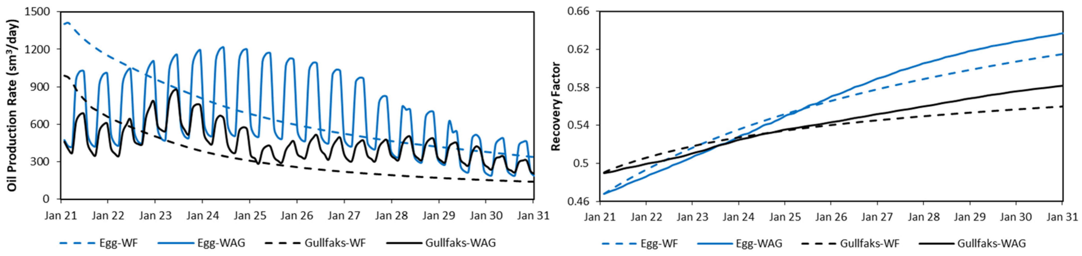 Energies 16 03337 g005 550