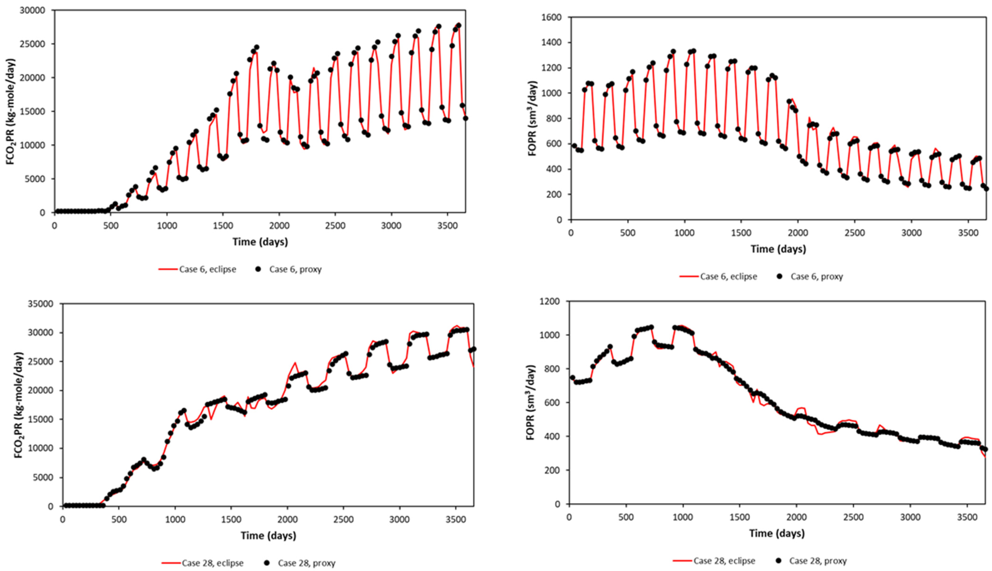 Energies 16 03337 g007a 550