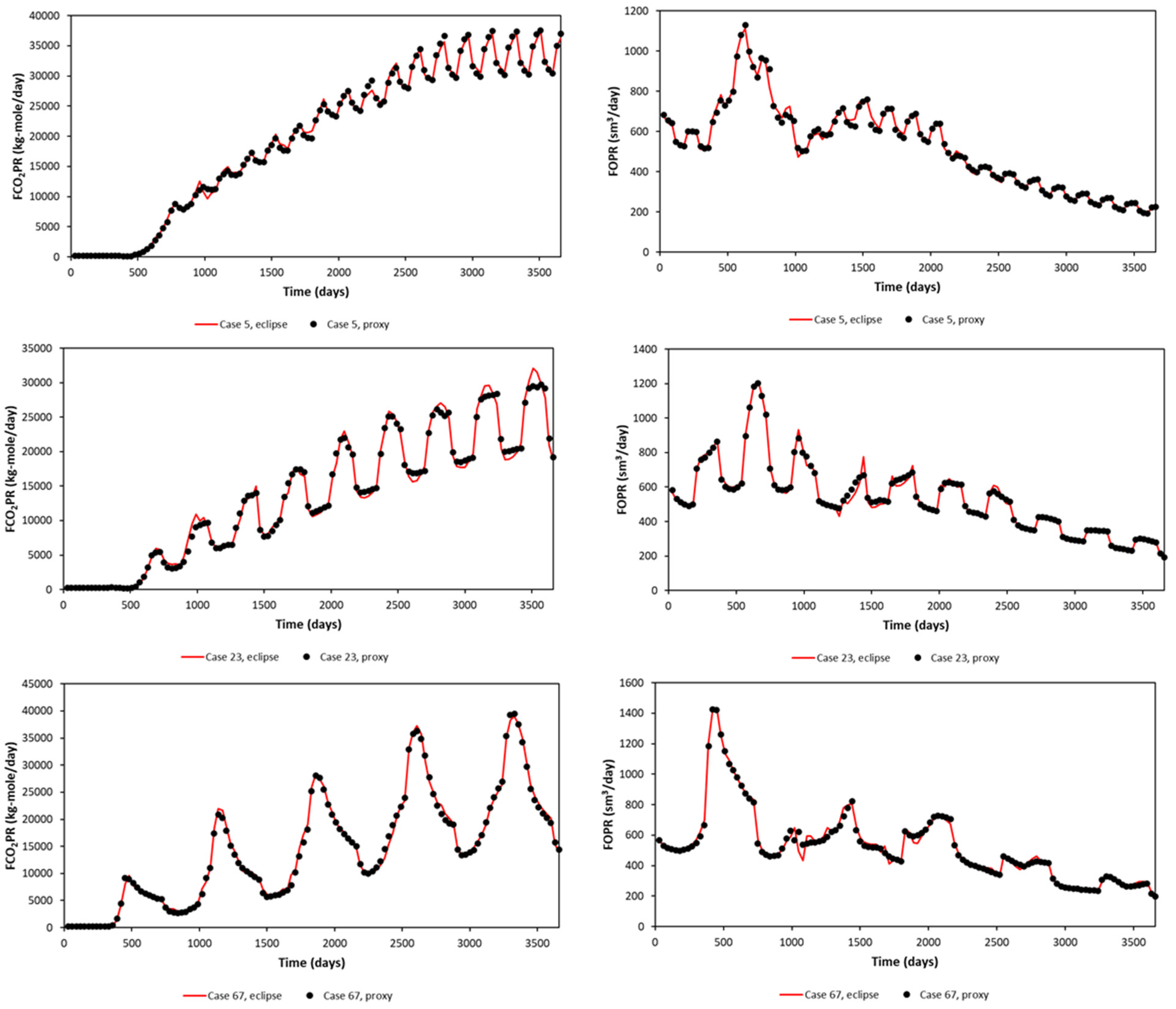 Energies 16 03337 g008 550