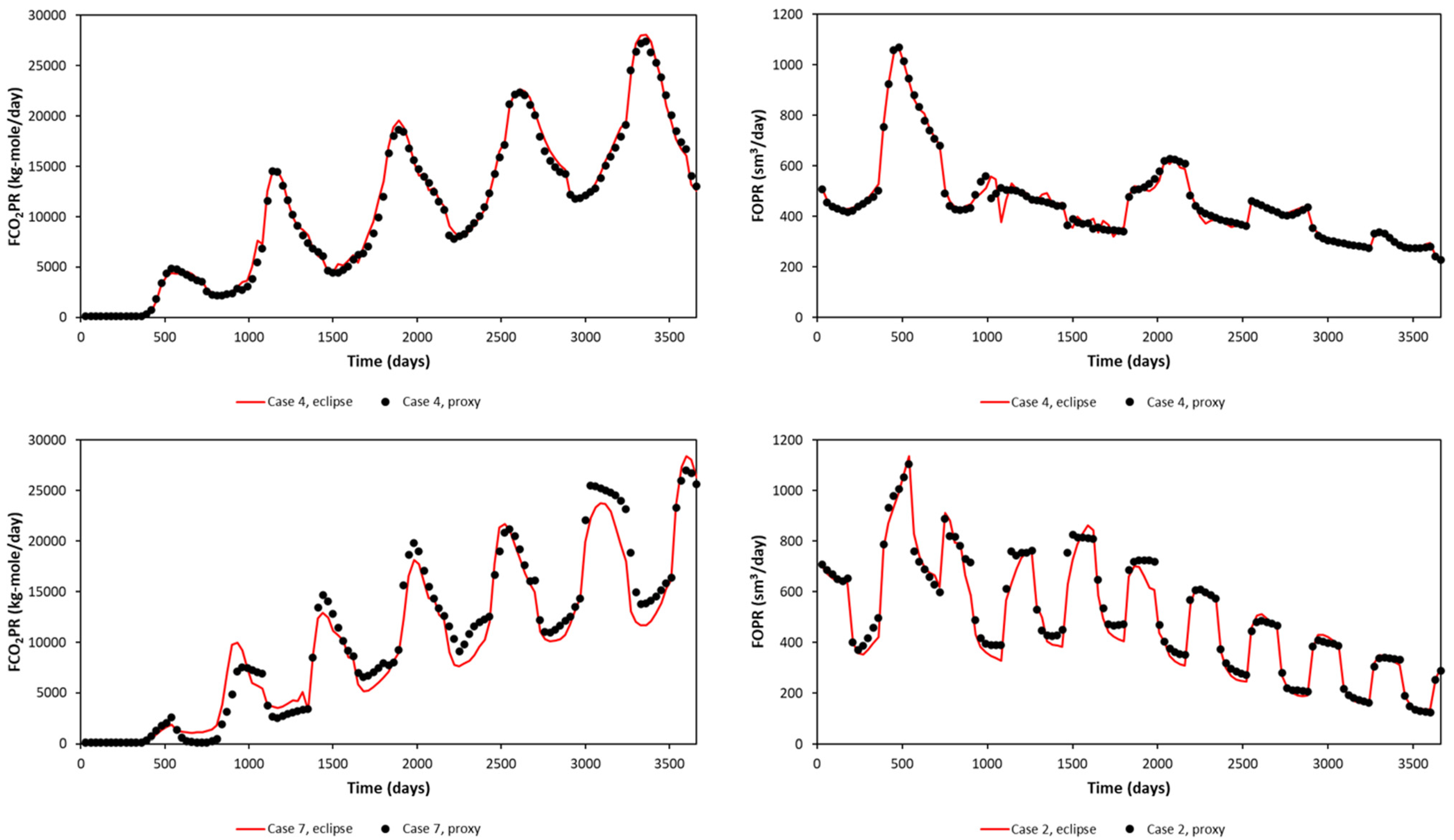 Energies 16 03337 g010 550