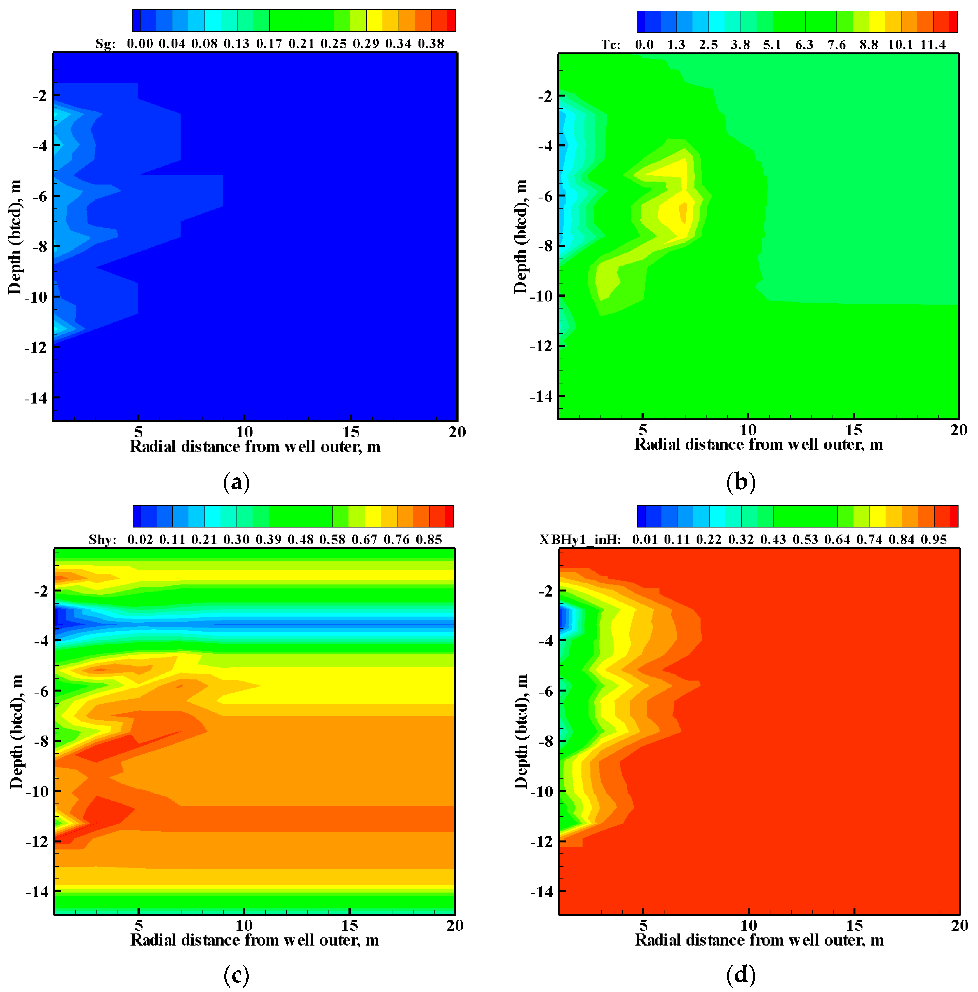 Energies 16 03342 g008a Energies 16 03342 g008a