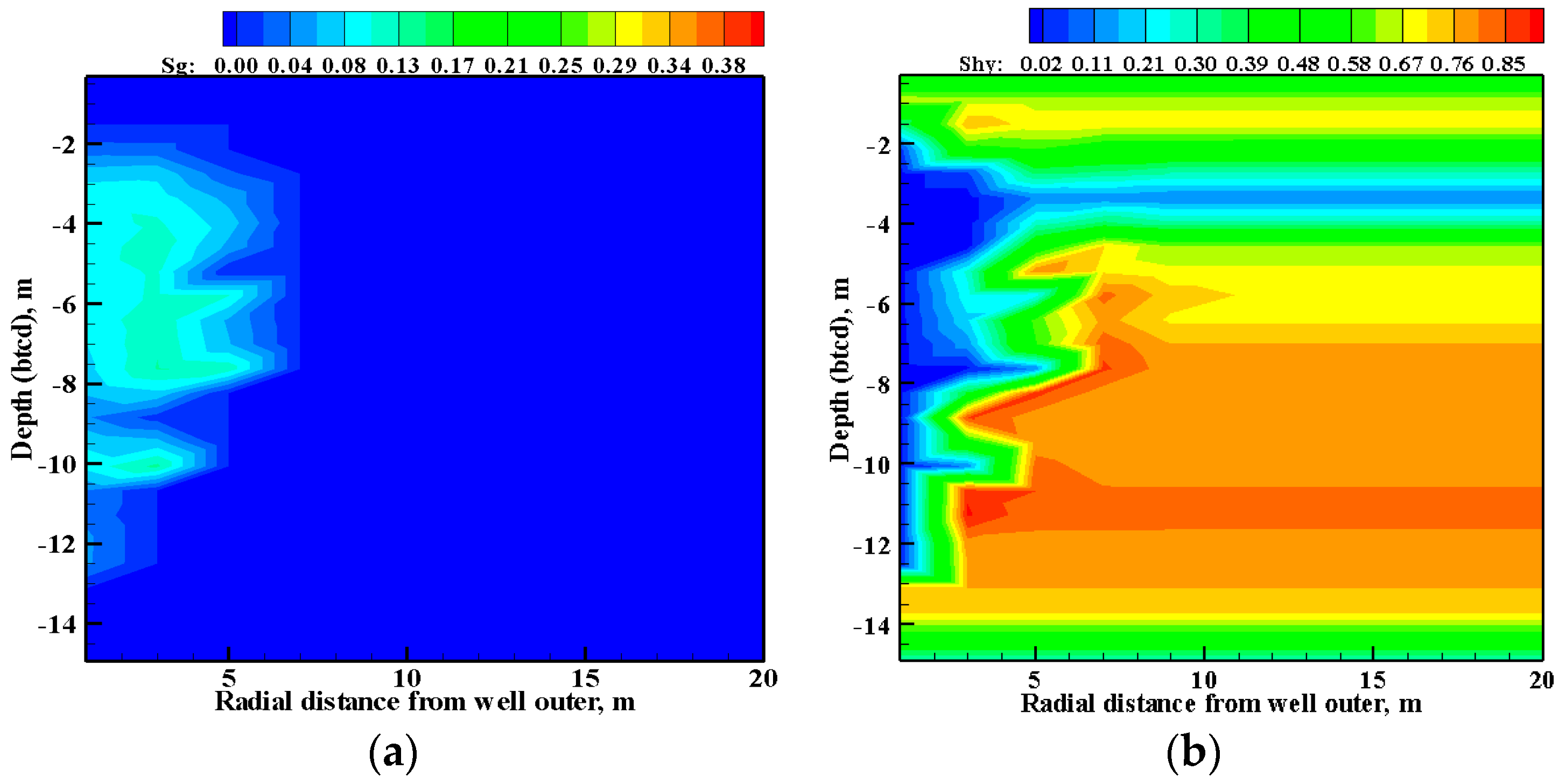 Energies 16 03342 g010 Energies 16 03342 g010