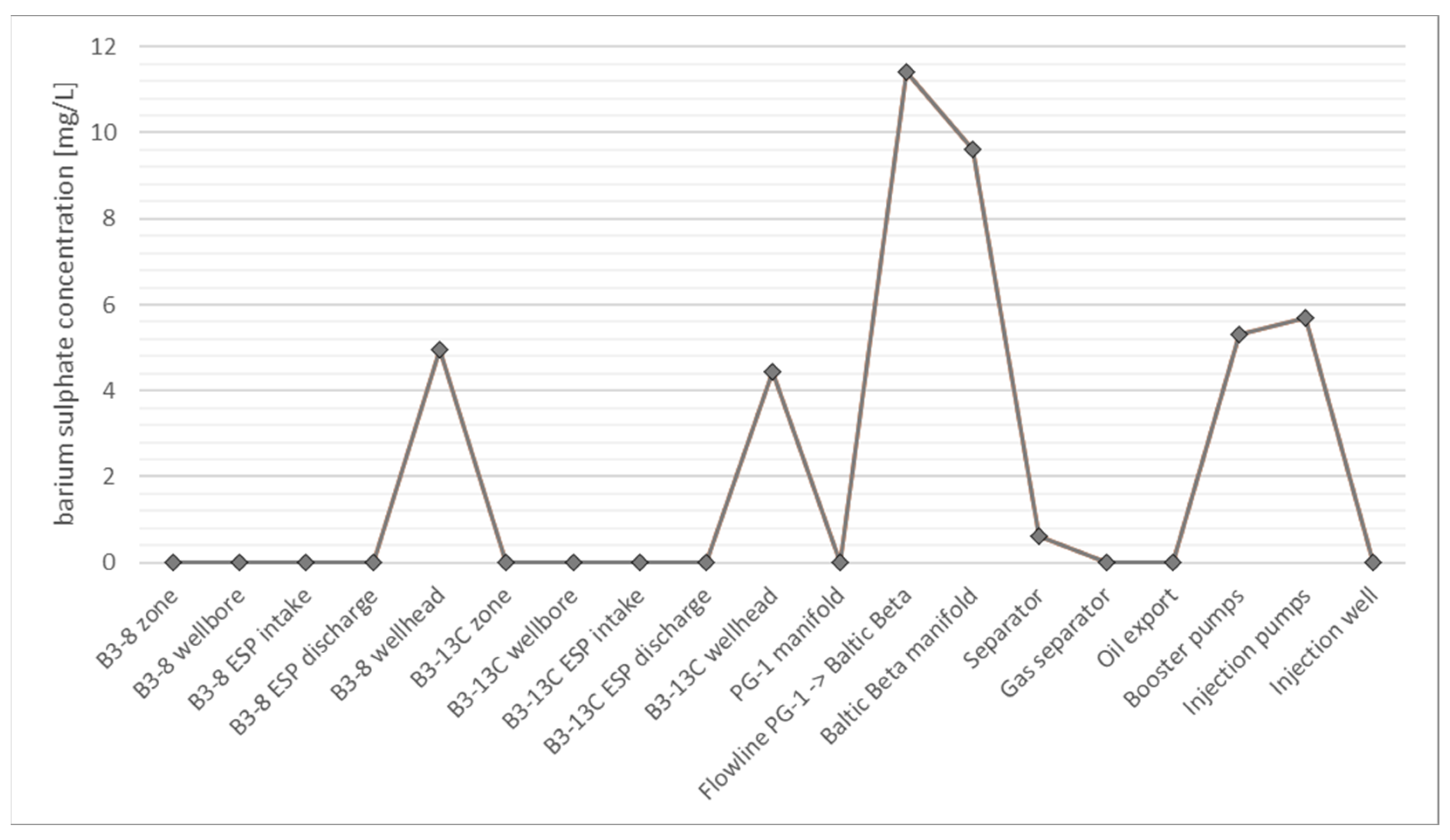 Energies 16 03345 g005 Energies 16 03345 g005