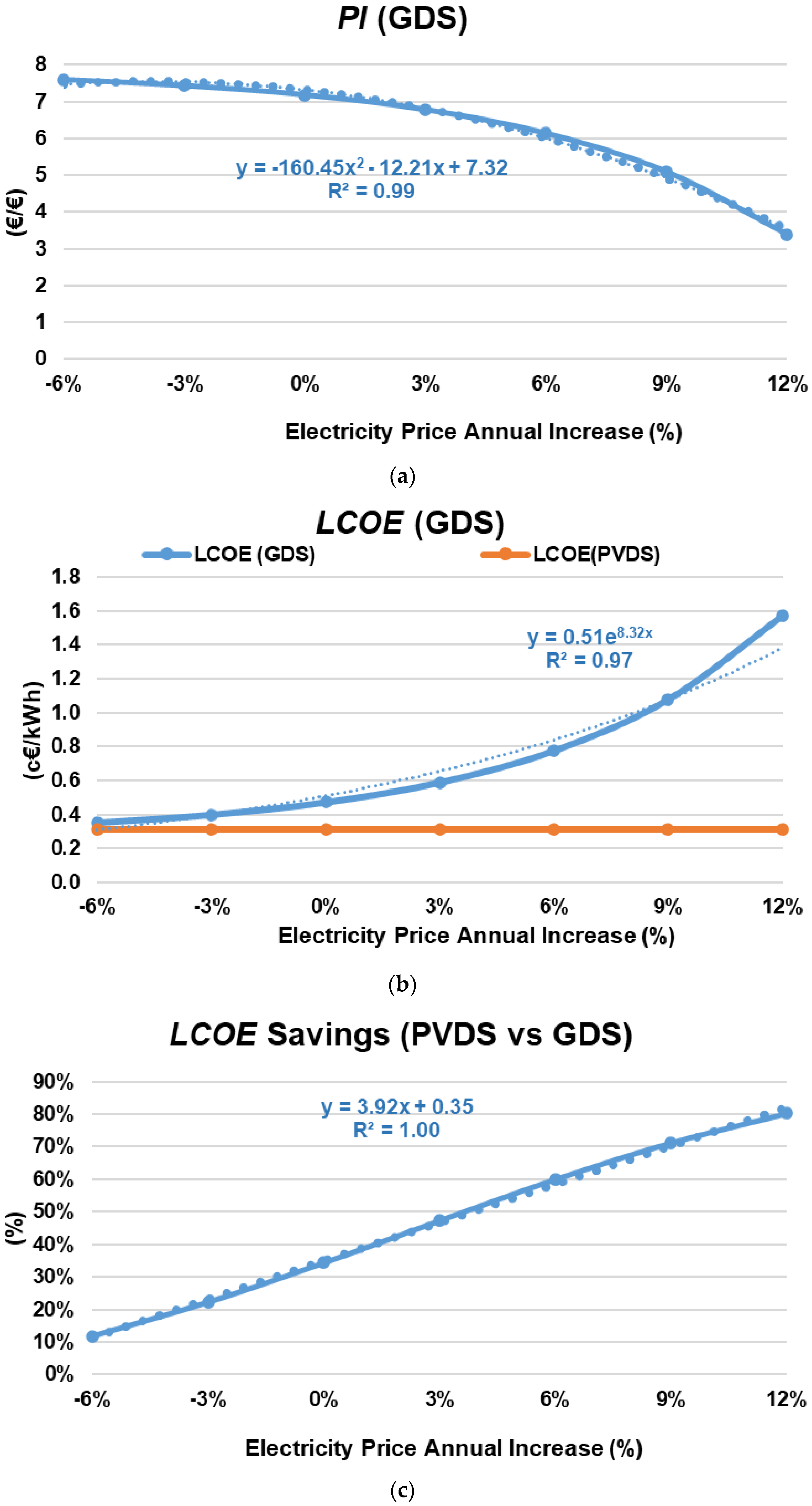 Energies 16 03347 g003 Energies 16 03347 g003