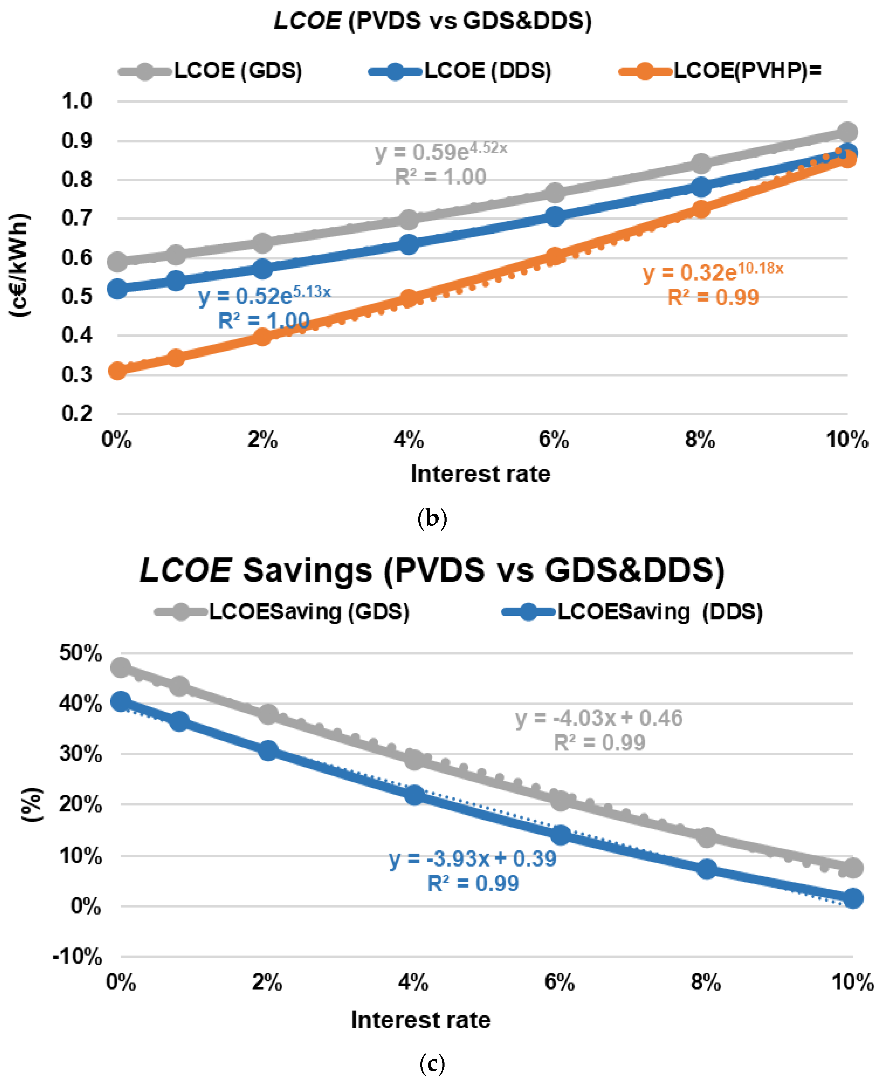 Energies 16 03347 g005b Energies 16 03347 g005b