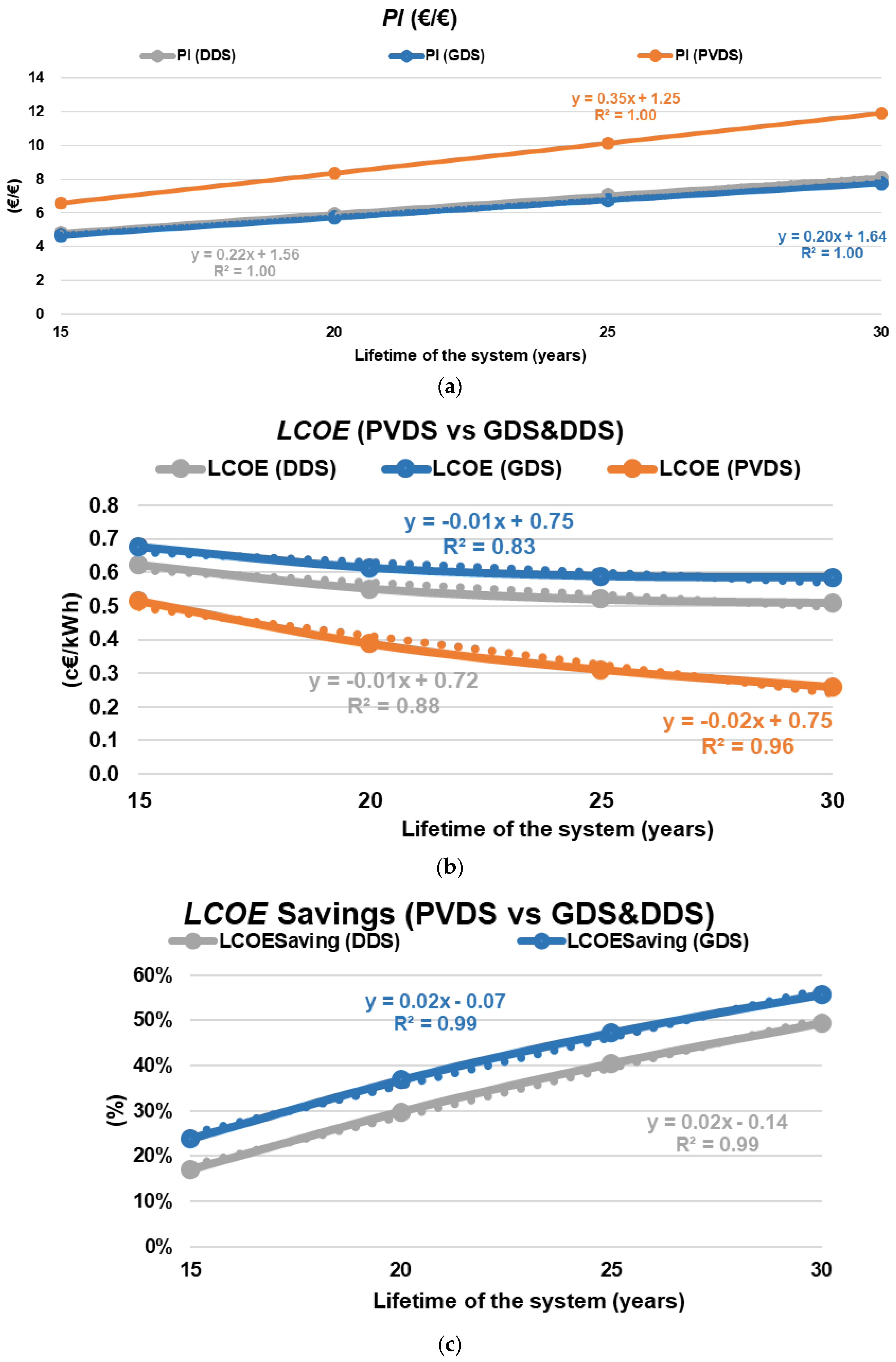 Energies 16 03347 g006 Energies 16 03347 g006
