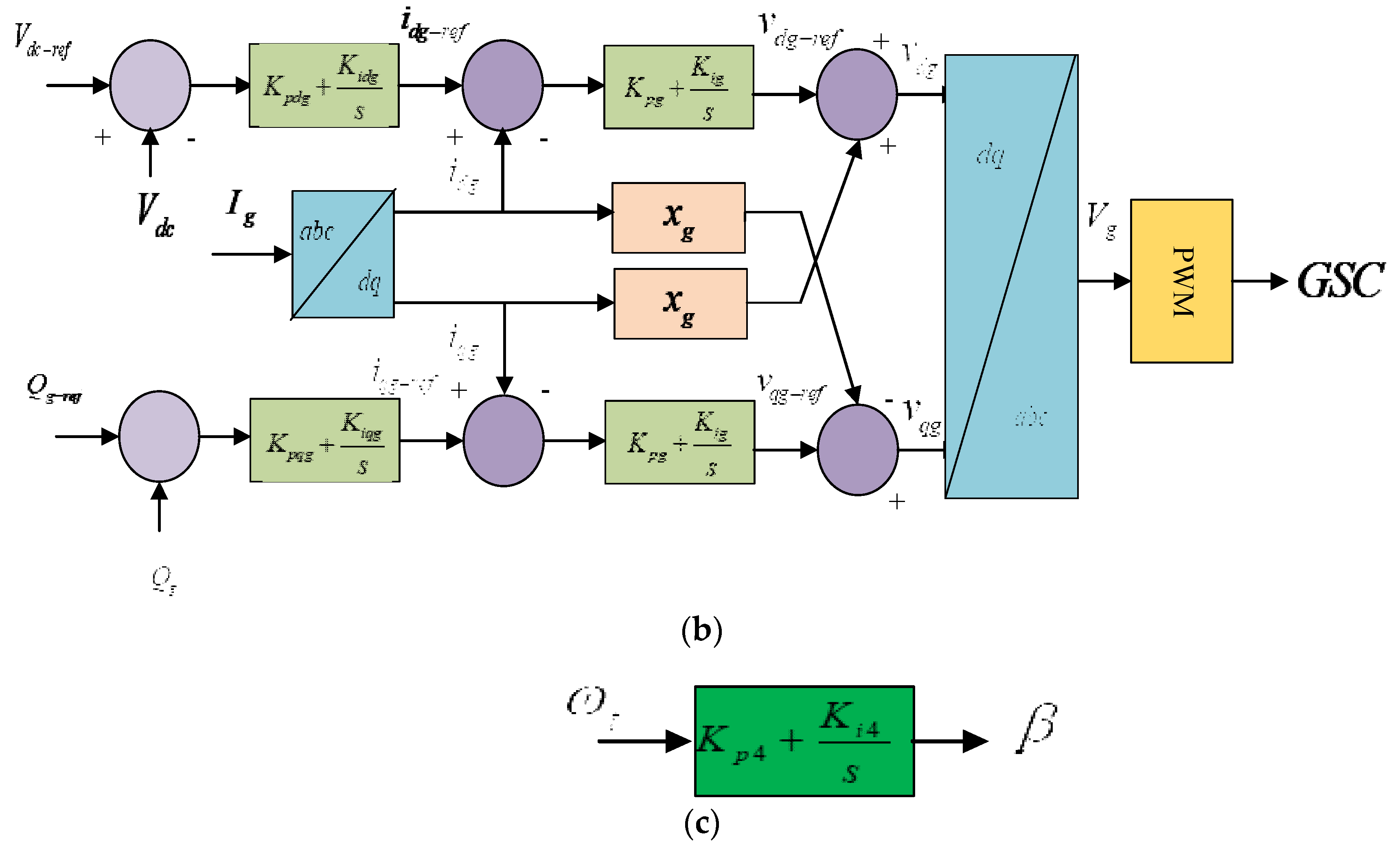 Energies 16 03350 g004b Energies 16 03350 g004b