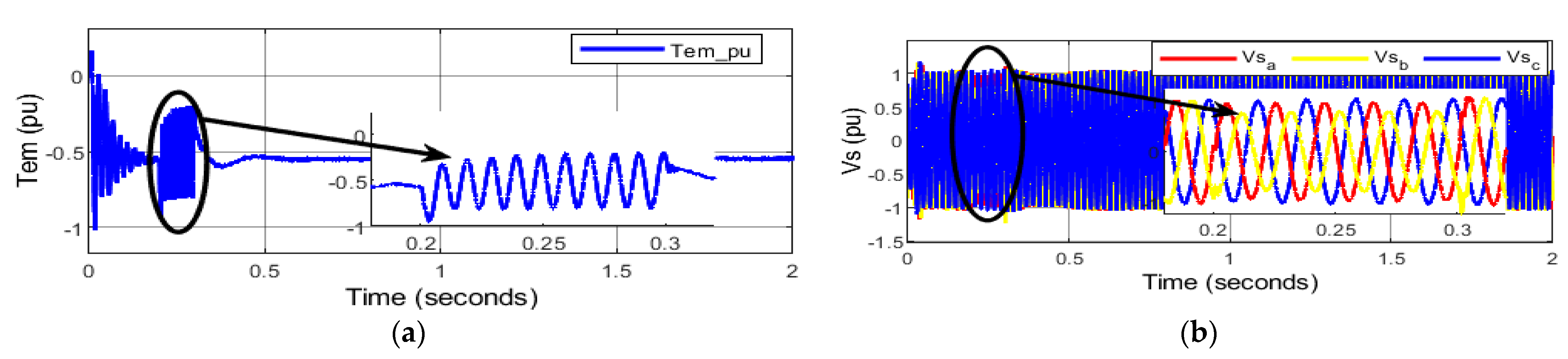 Energies 16 03350 g006a Energies 16 03350 g006a