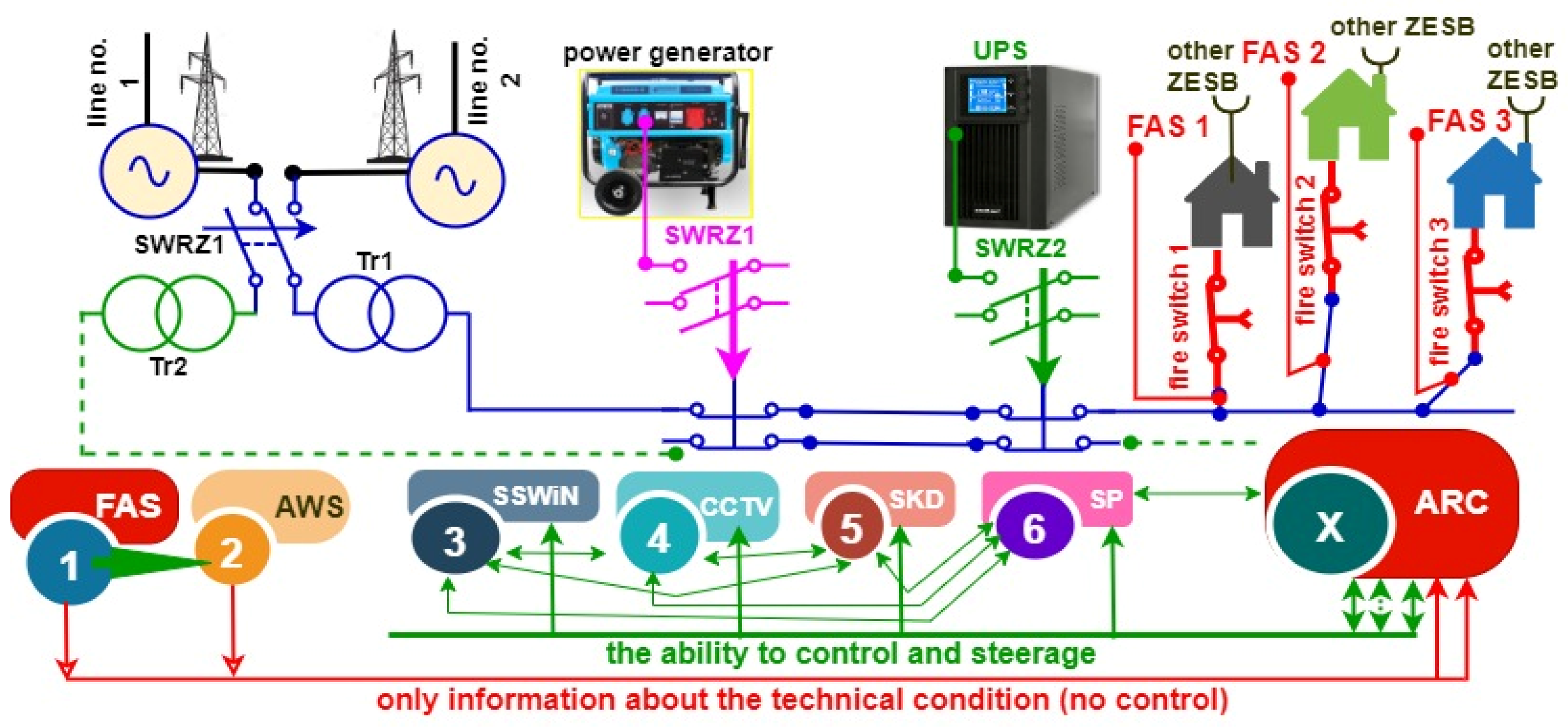 Energies 16 03351 g003 Energies 16 03351 g003