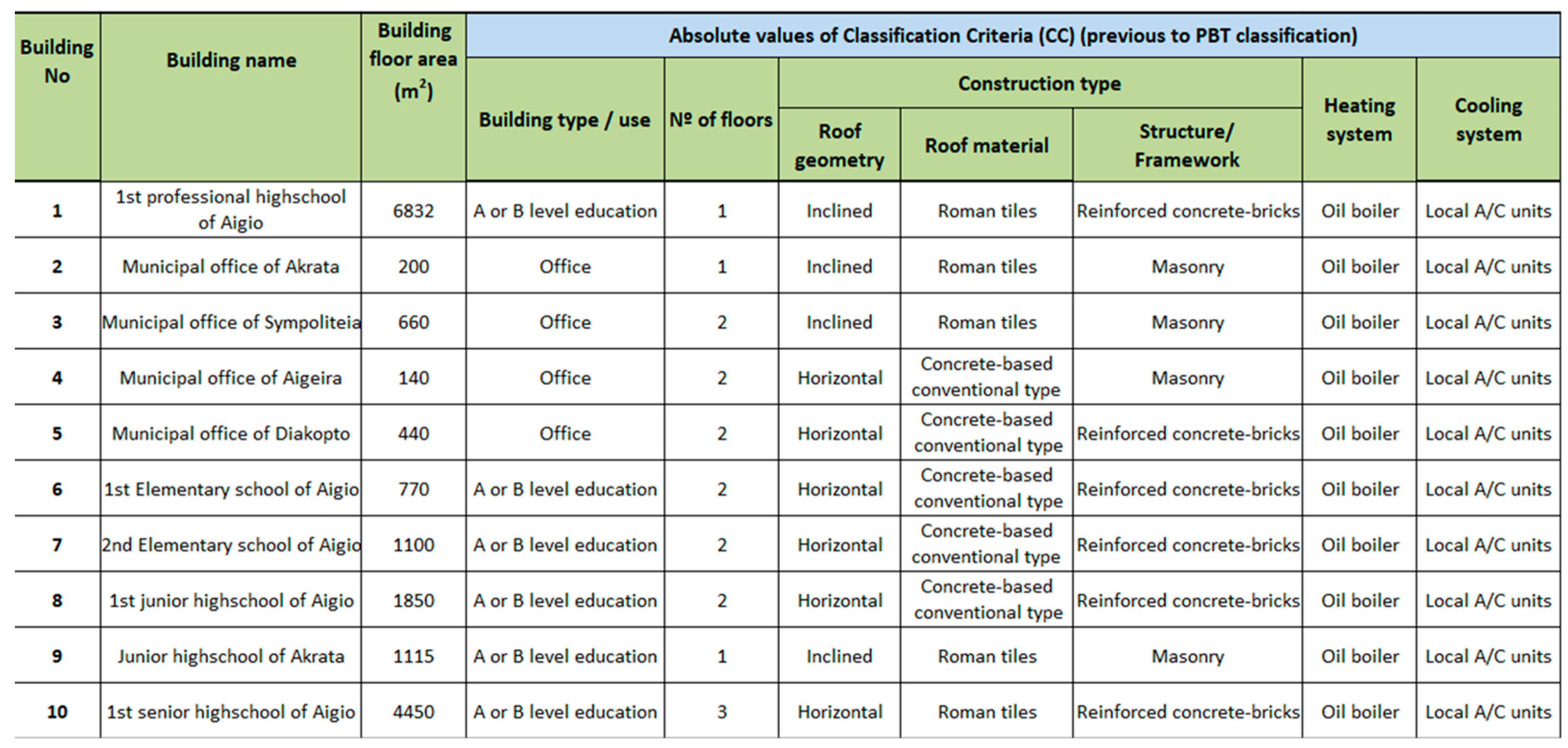 Energies 16 03352 g003 Energies 16 03352 g003