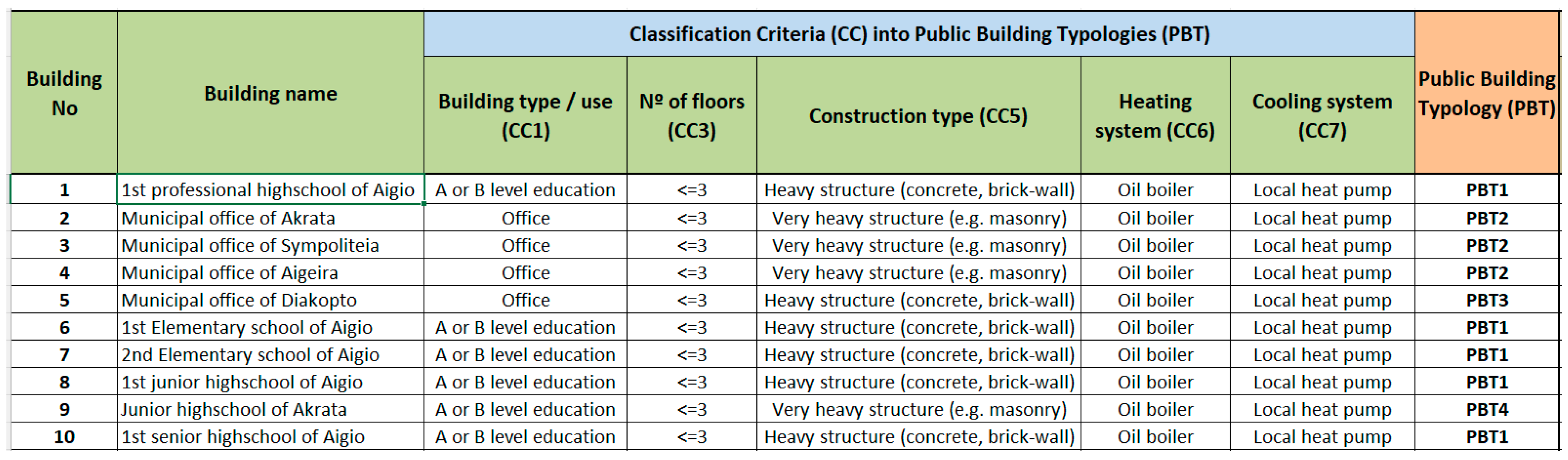 Energies 16 03352 g004 Energies 16 03352 g004