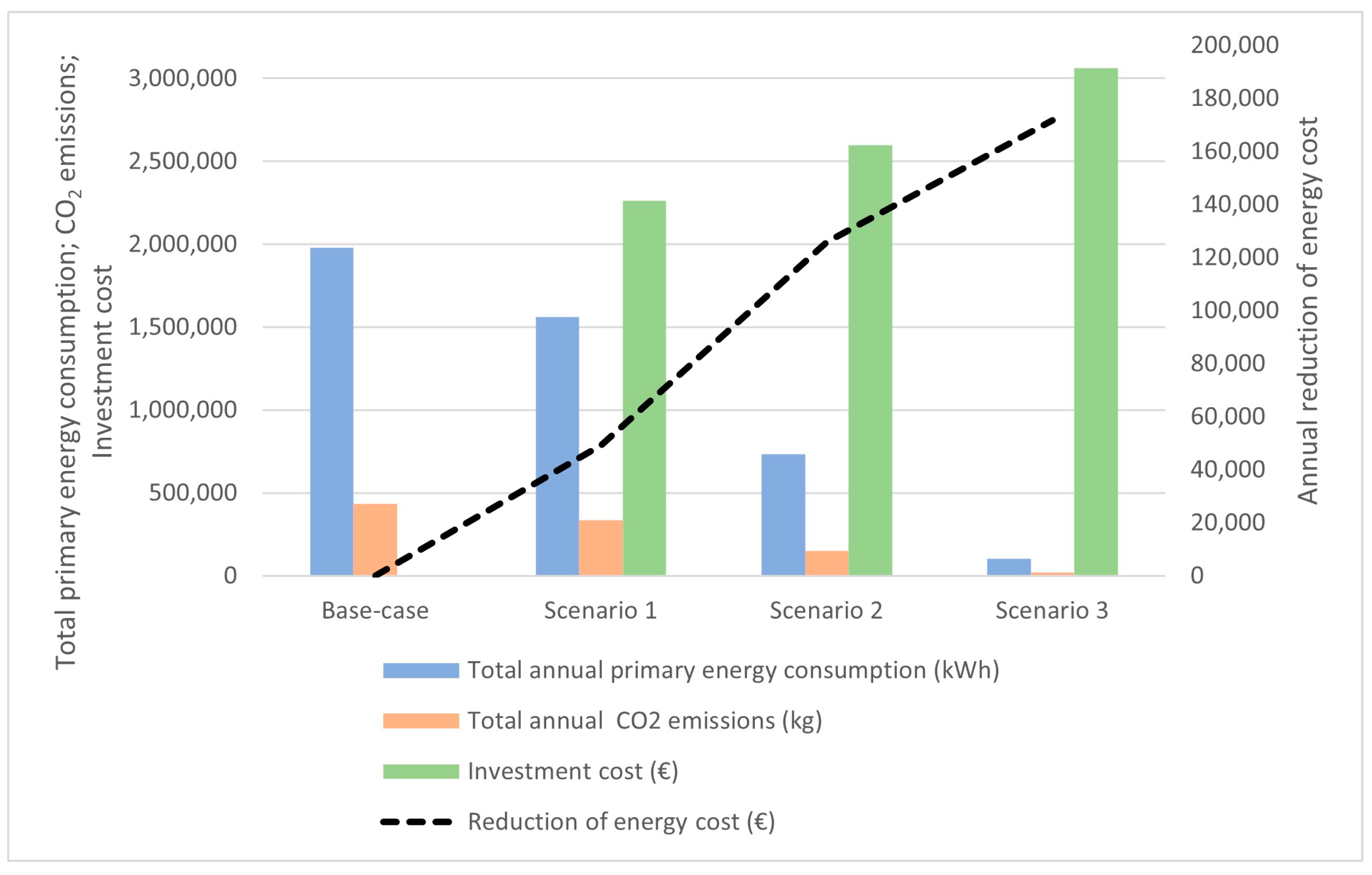 Energies 16 03352 g006 Energies 16 03352 g006