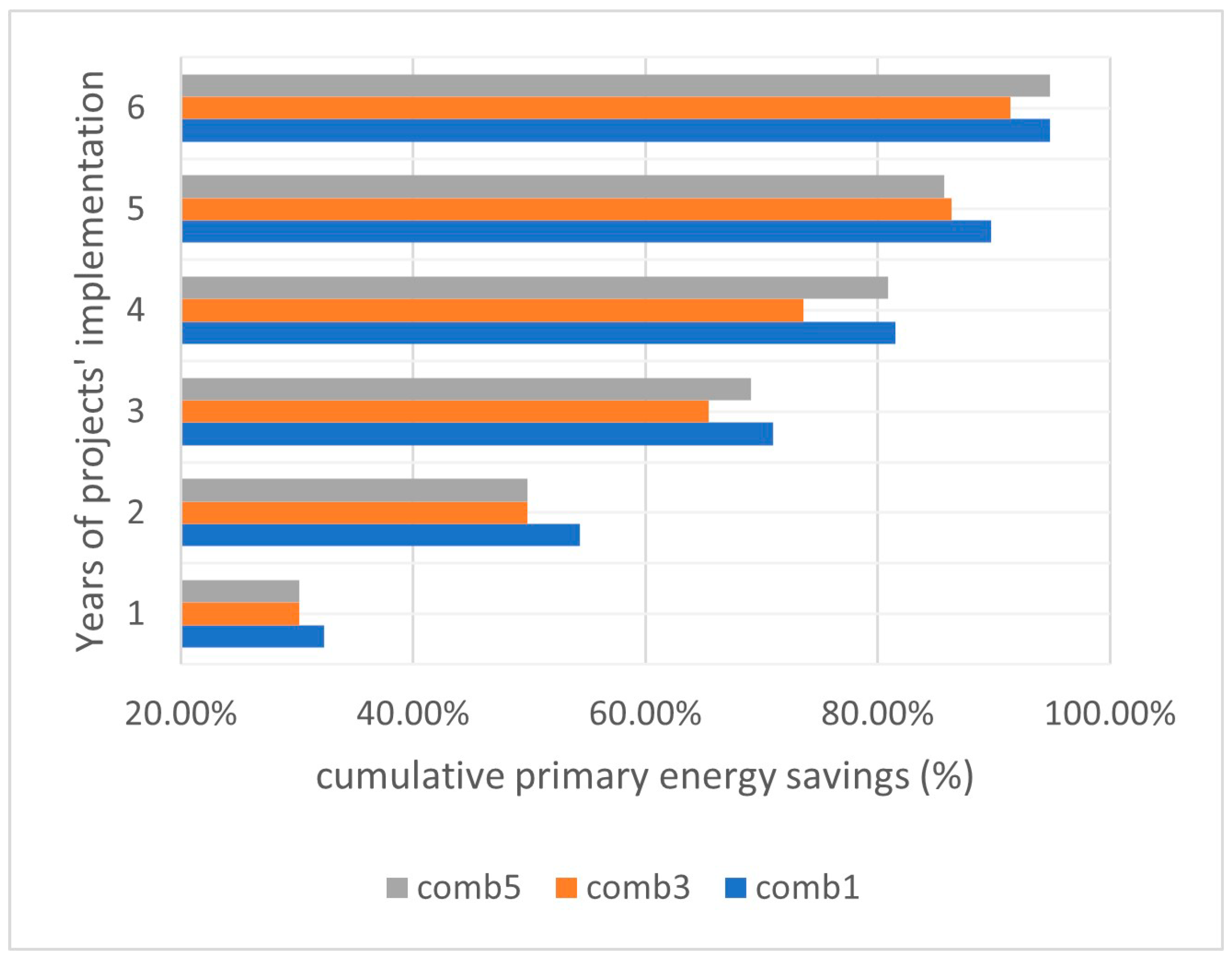 Energies 16 03352 g007 Energies 16 03352 g007