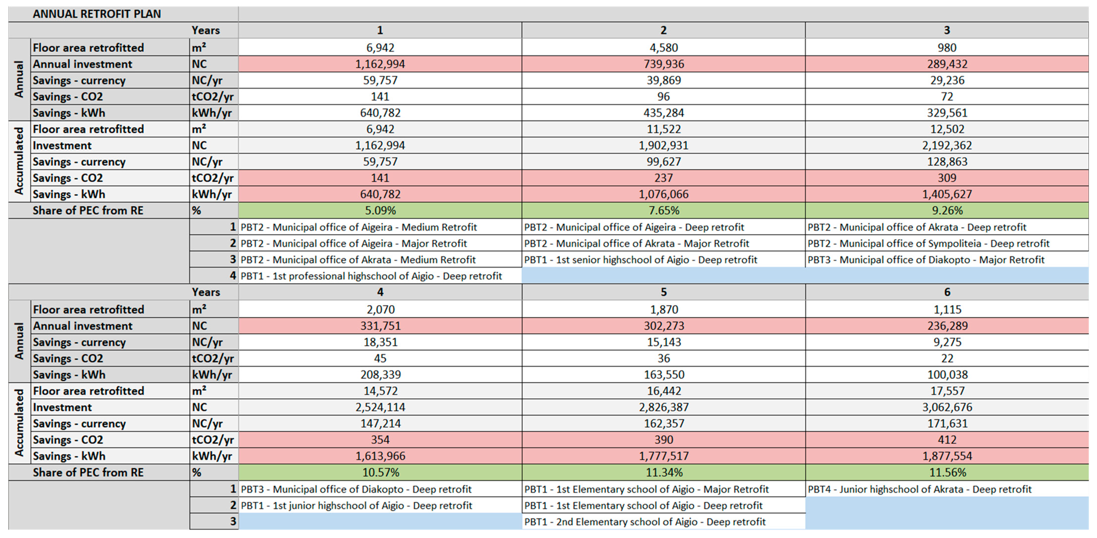Energies 16 03352 g009 Energies 16 03352 g009