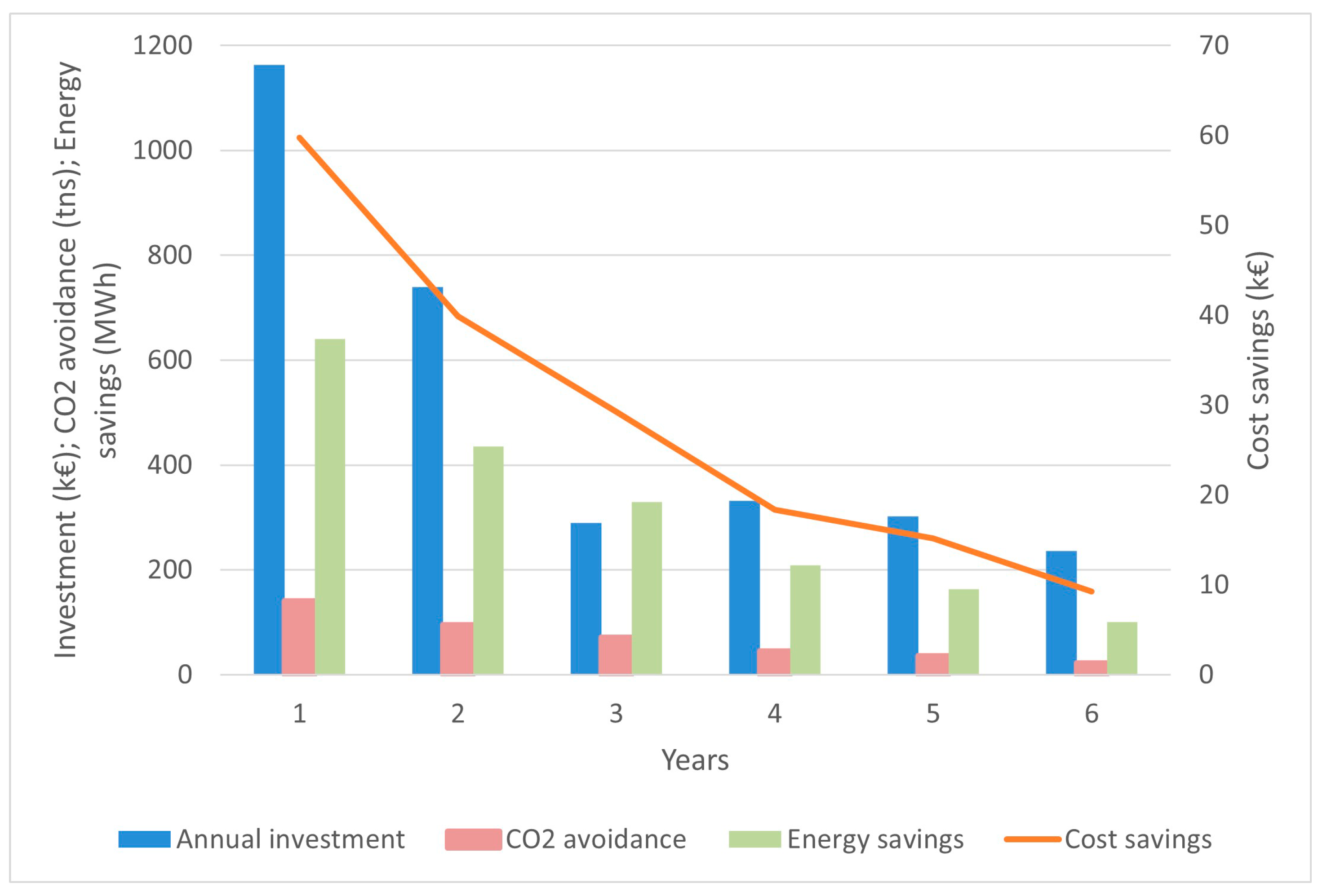 Energies 16 03352 g010 Energies 16 03352 g010