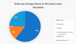 Energies 16 03352 i001 Energies 16 03352 i001