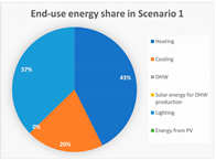 Energies 16 03352 i002 Energies 16 03352 i002