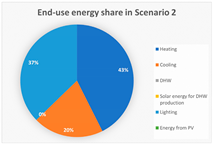 Energies 16 03352 i003 Energies 16 03352 i003