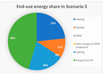 Energies 16 03352 i004 Energies 16 03352 i004