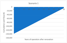 Energies 16 03352 i005 Energies 16 03352 i005