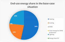 Energies 16 03352 i008 Energies 16 03352 i008
