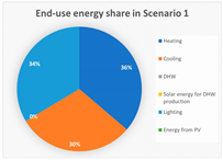 Energies 16 03352 i009 Energies 16 03352 i009