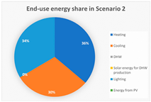 Energies 16 03352 i010 Energies 16 03352 i010