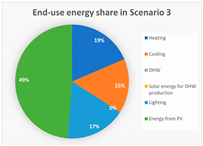 Energies 16 03352 i011 Energies 16 03352 i011