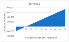 Energies 16 03352 i014 Energies 16 03352 i014