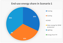 Energies 16 03352 i016 Energies 16 03352 i016