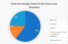 Energies 16 03352 i022 Energies 16 03352 i022