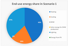 Energies 16 03352 i023 Energies 16 03352 i023