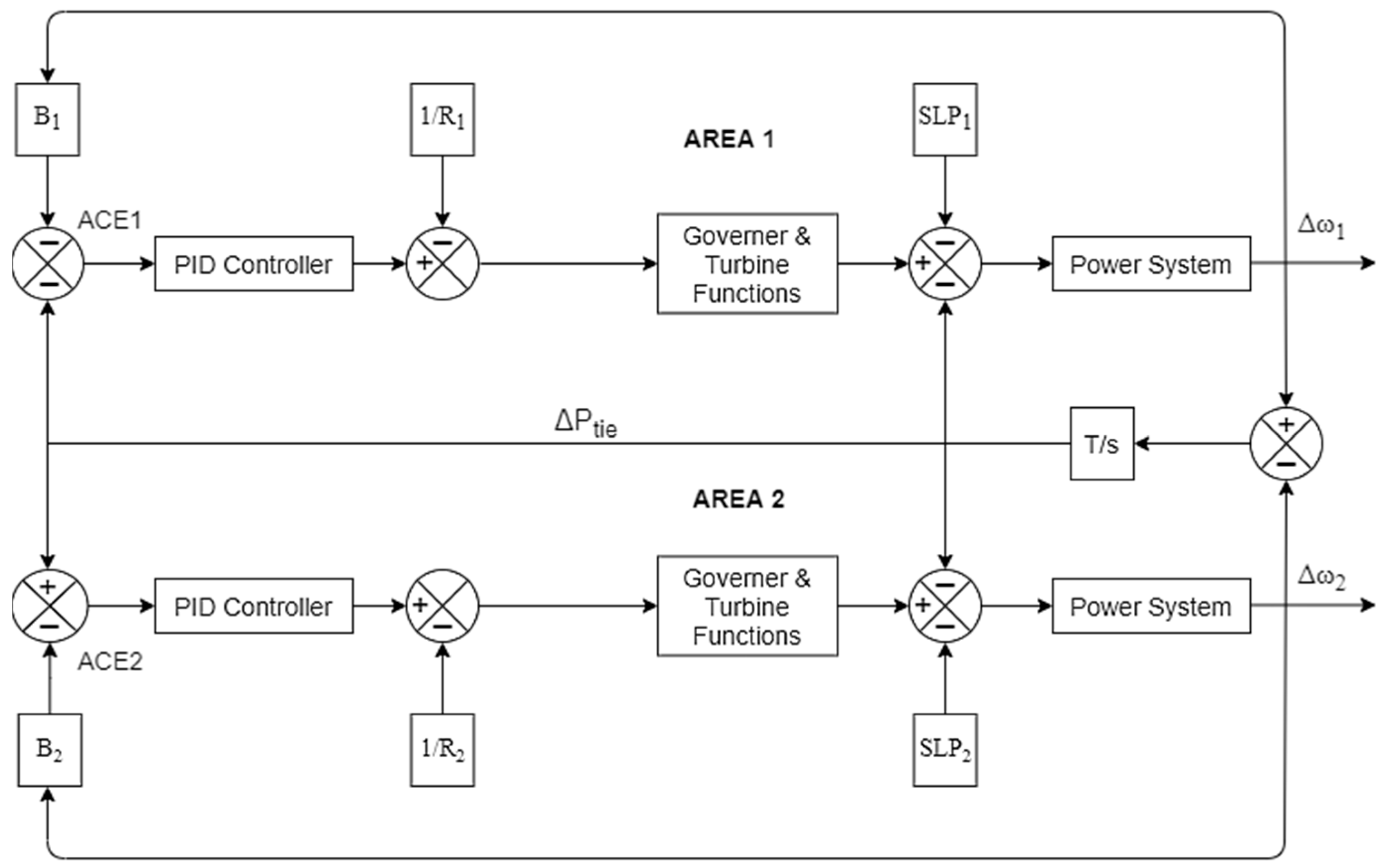 Energies 16 03355 g001