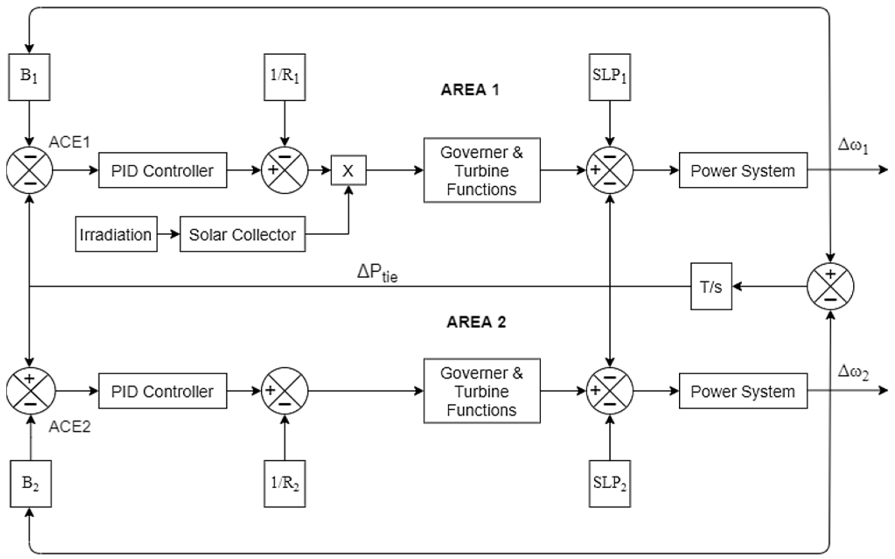 Energies 16 03355 g002