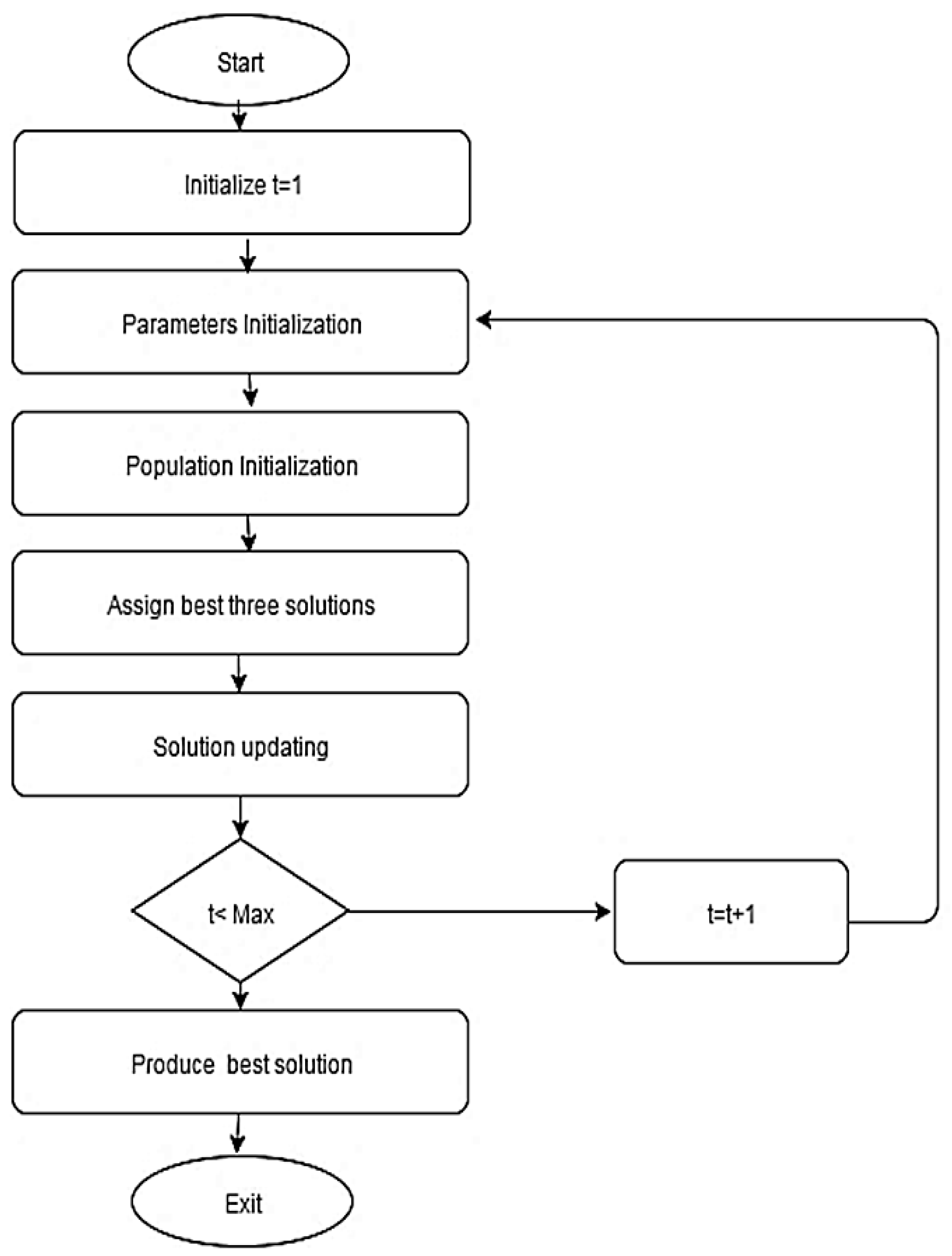 Energies 16 03355 g006