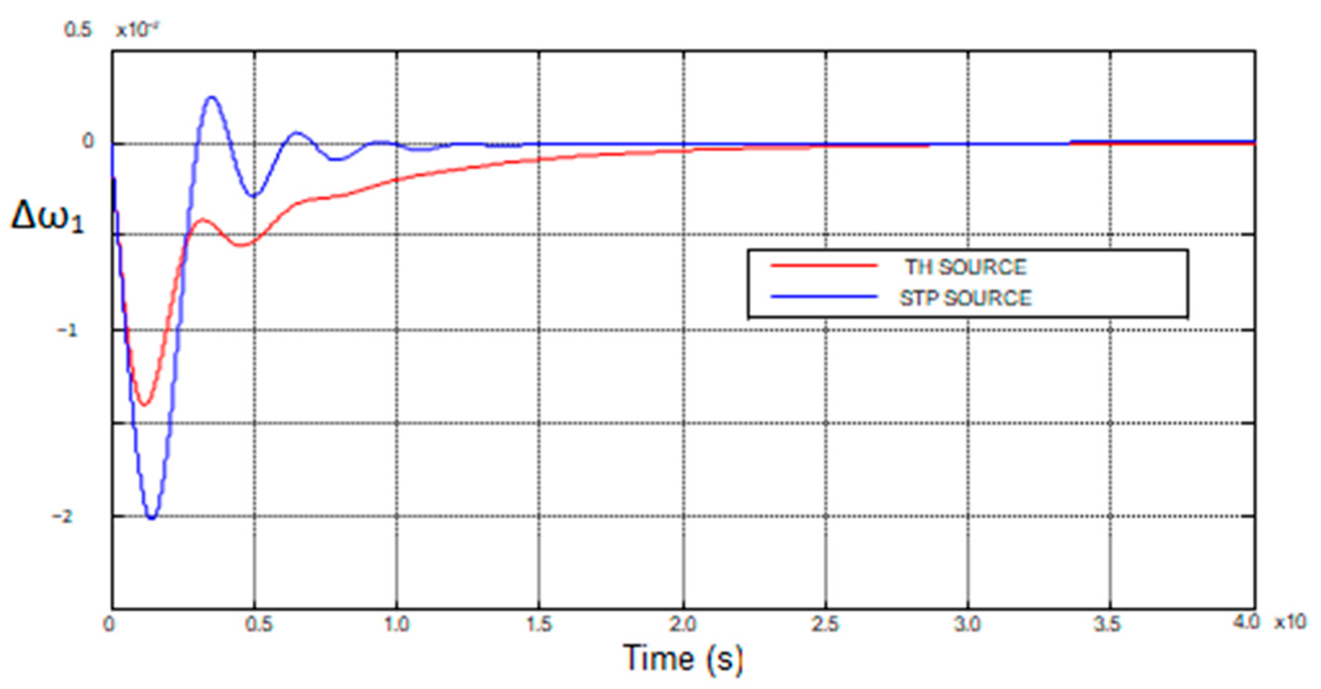 Energies 16 03355 g007