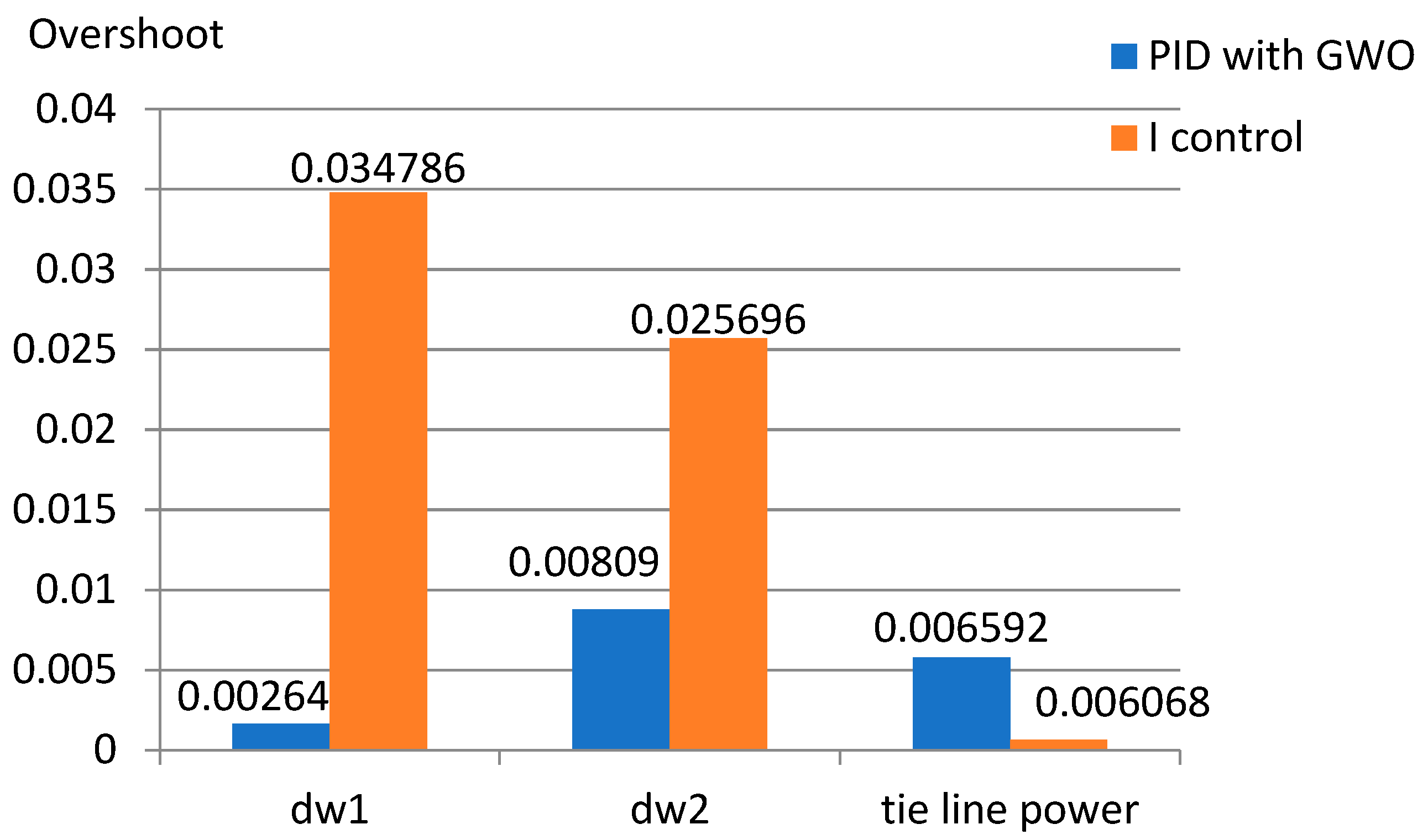 Energies 16 03355 g011