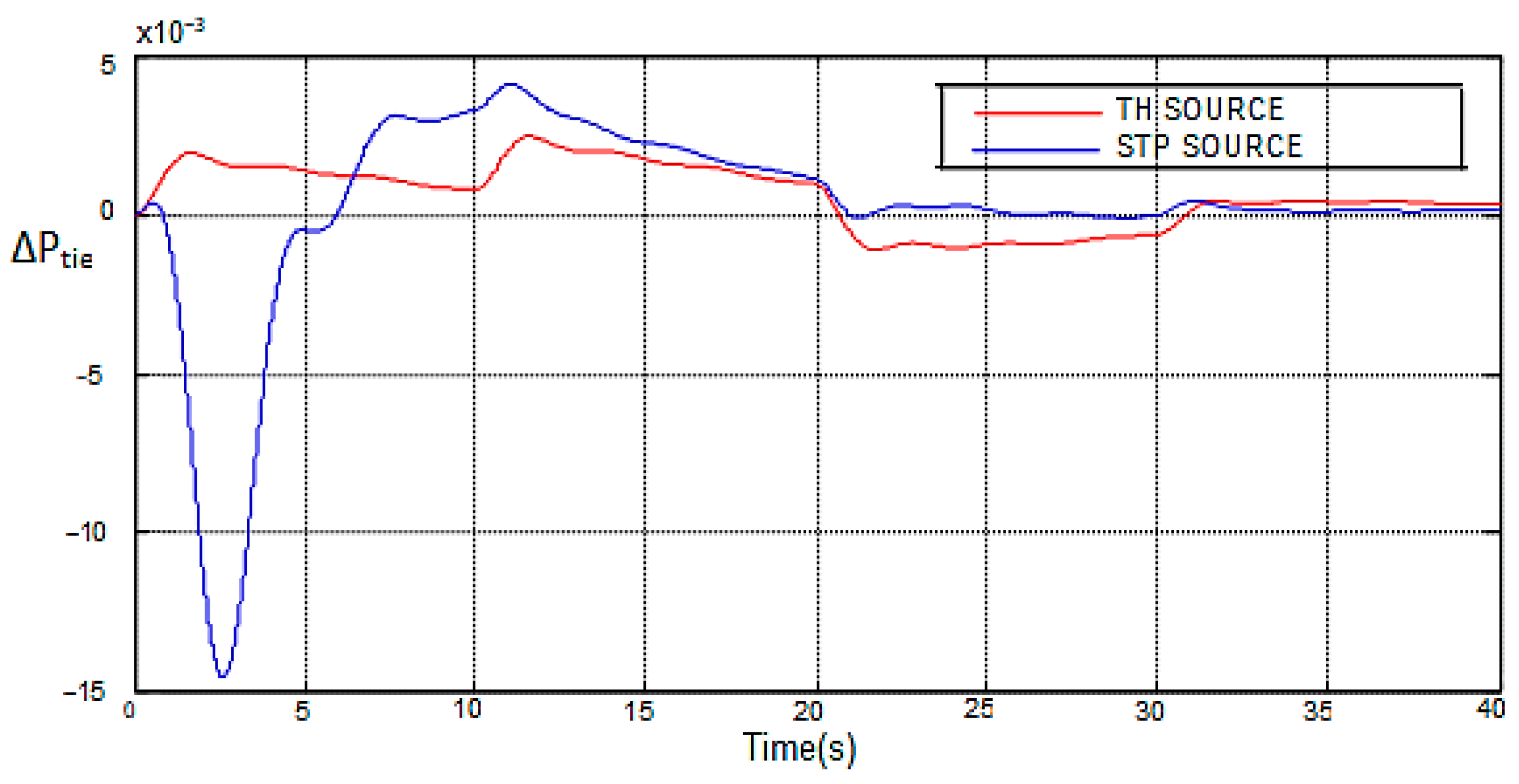 Energies 16 03355 g016