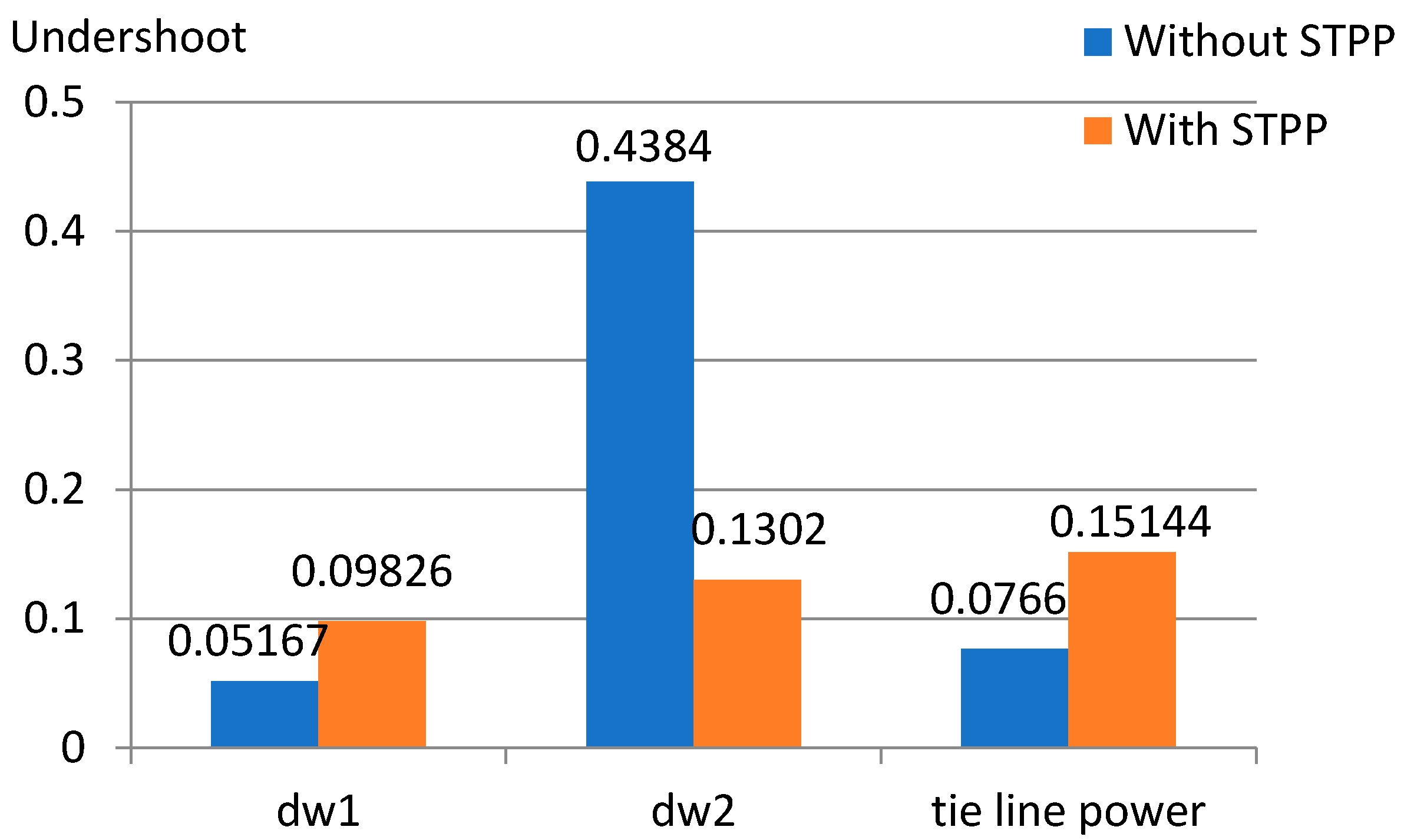 Energies 16 03355 g018