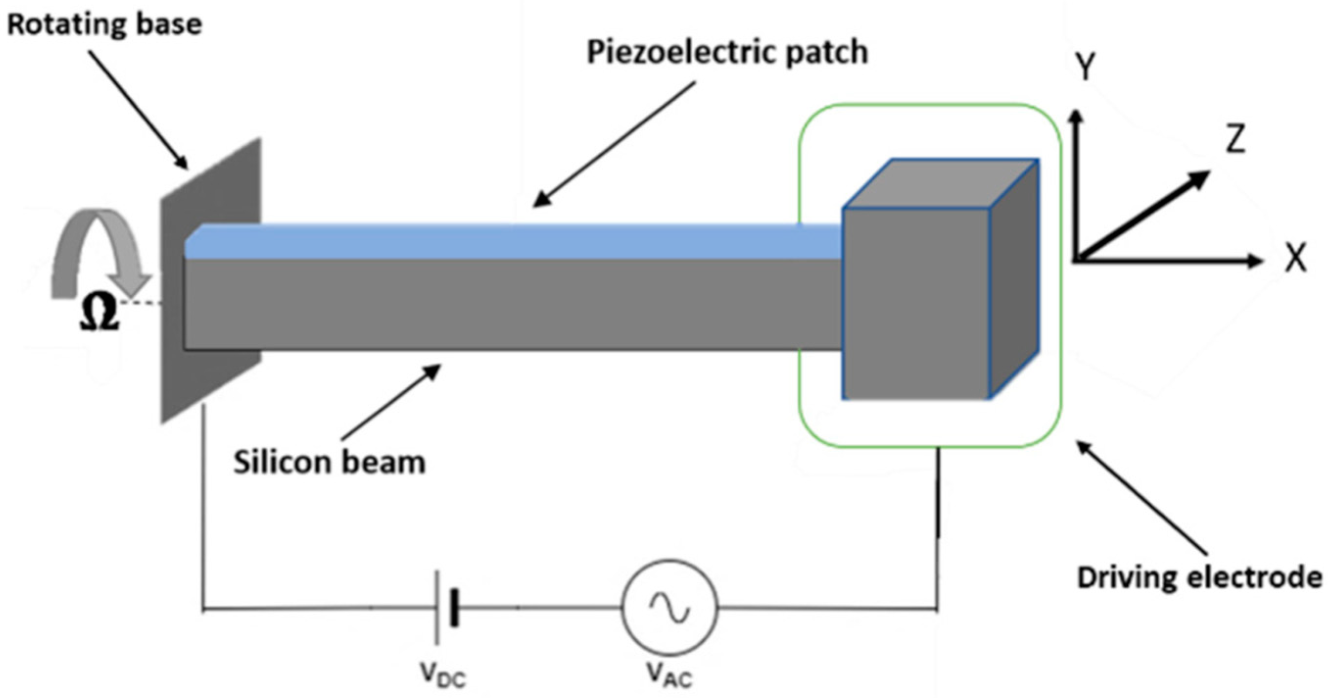 Energies 16 03357 g003 550