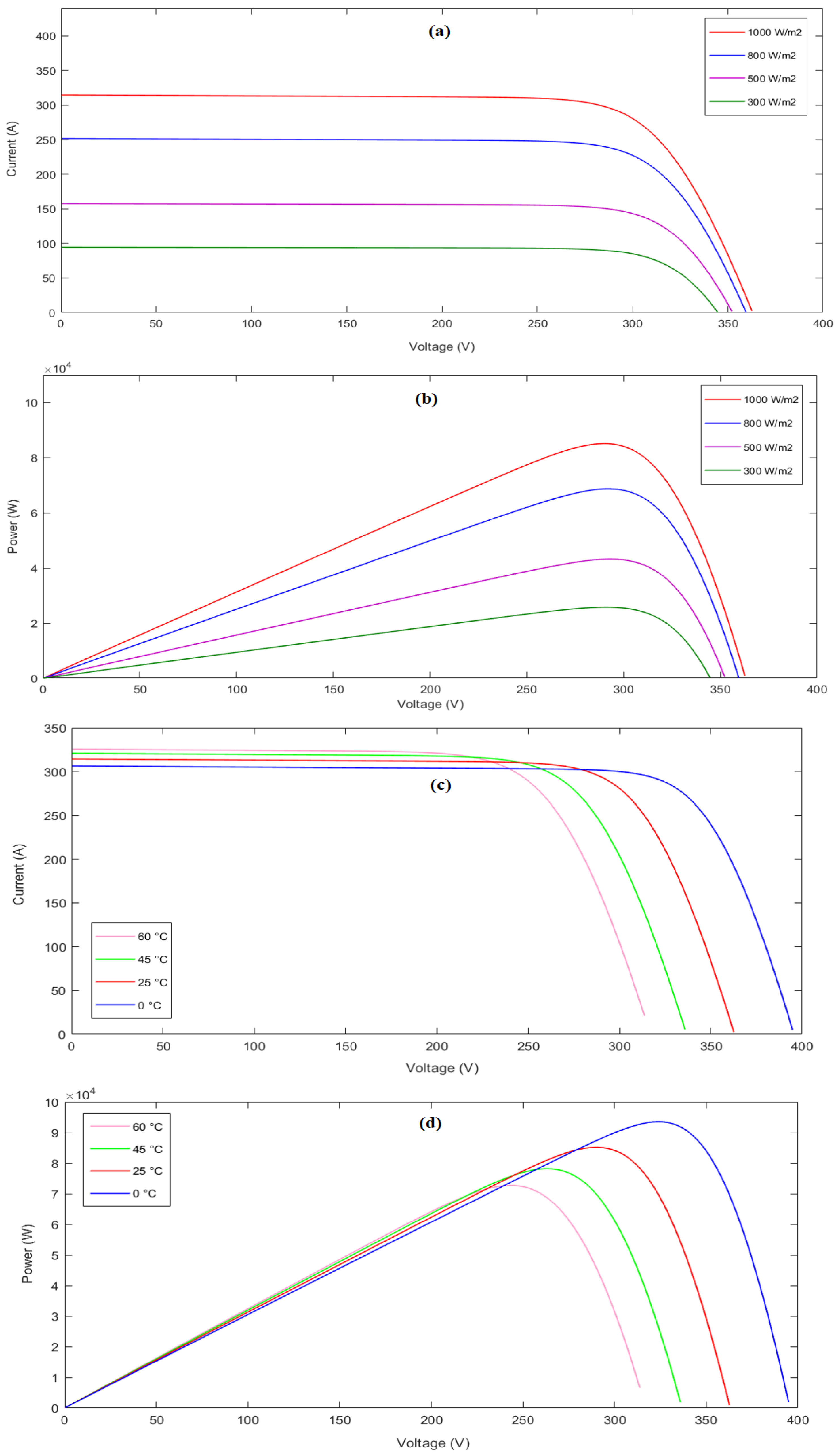 Energies 16 03358 g003