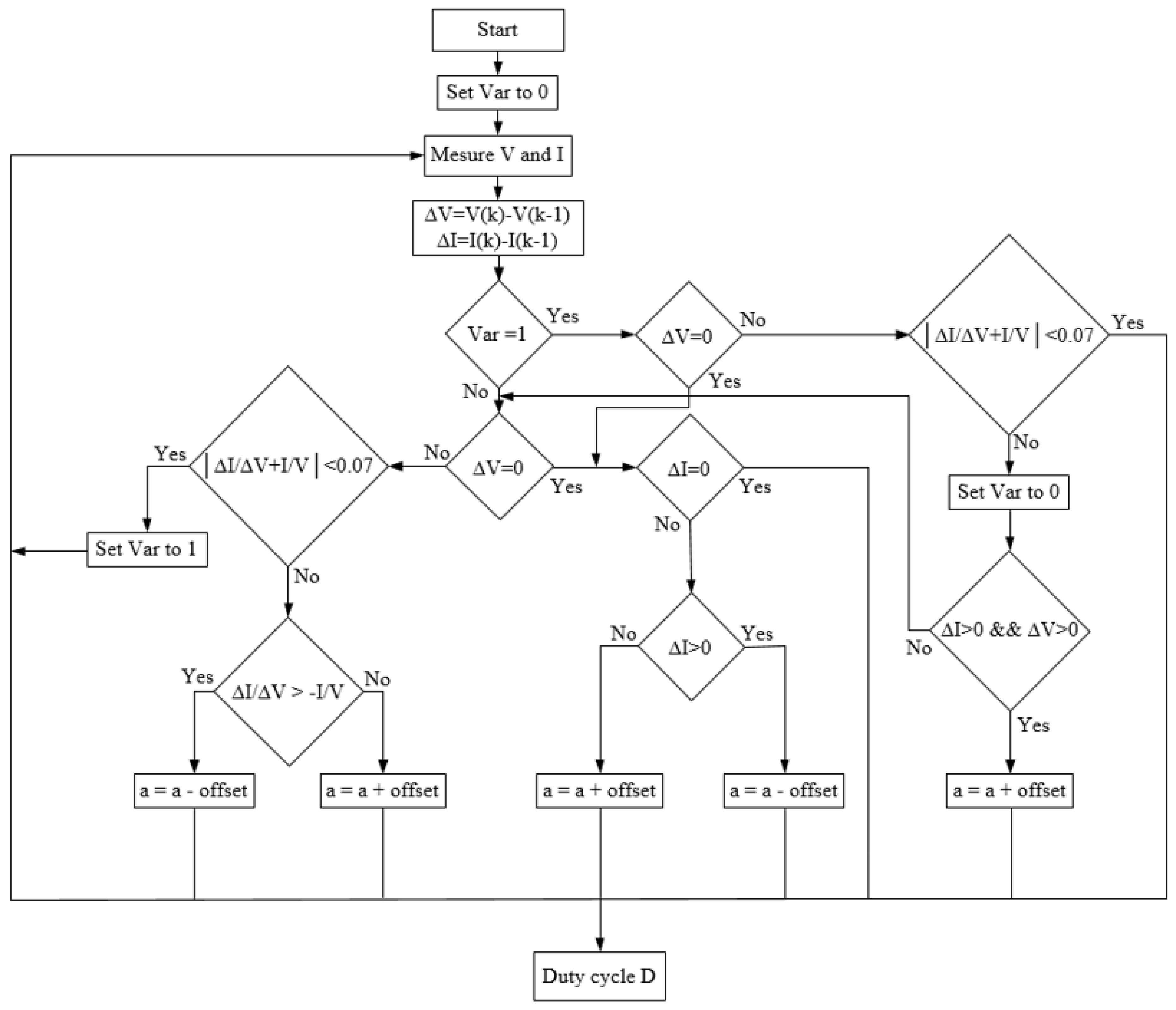 Energies 16 03358 g010