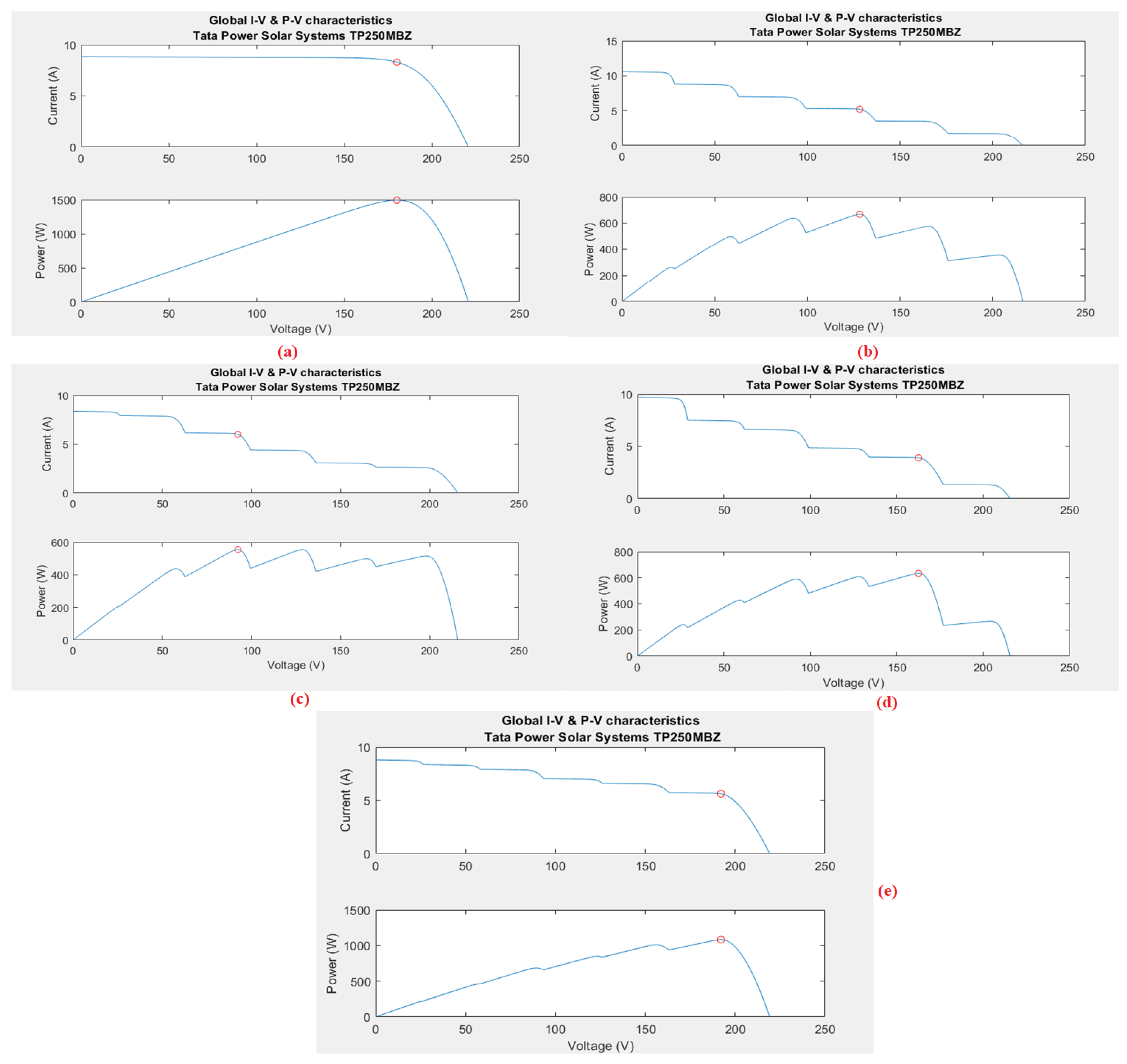 Energies 16 03358 g012