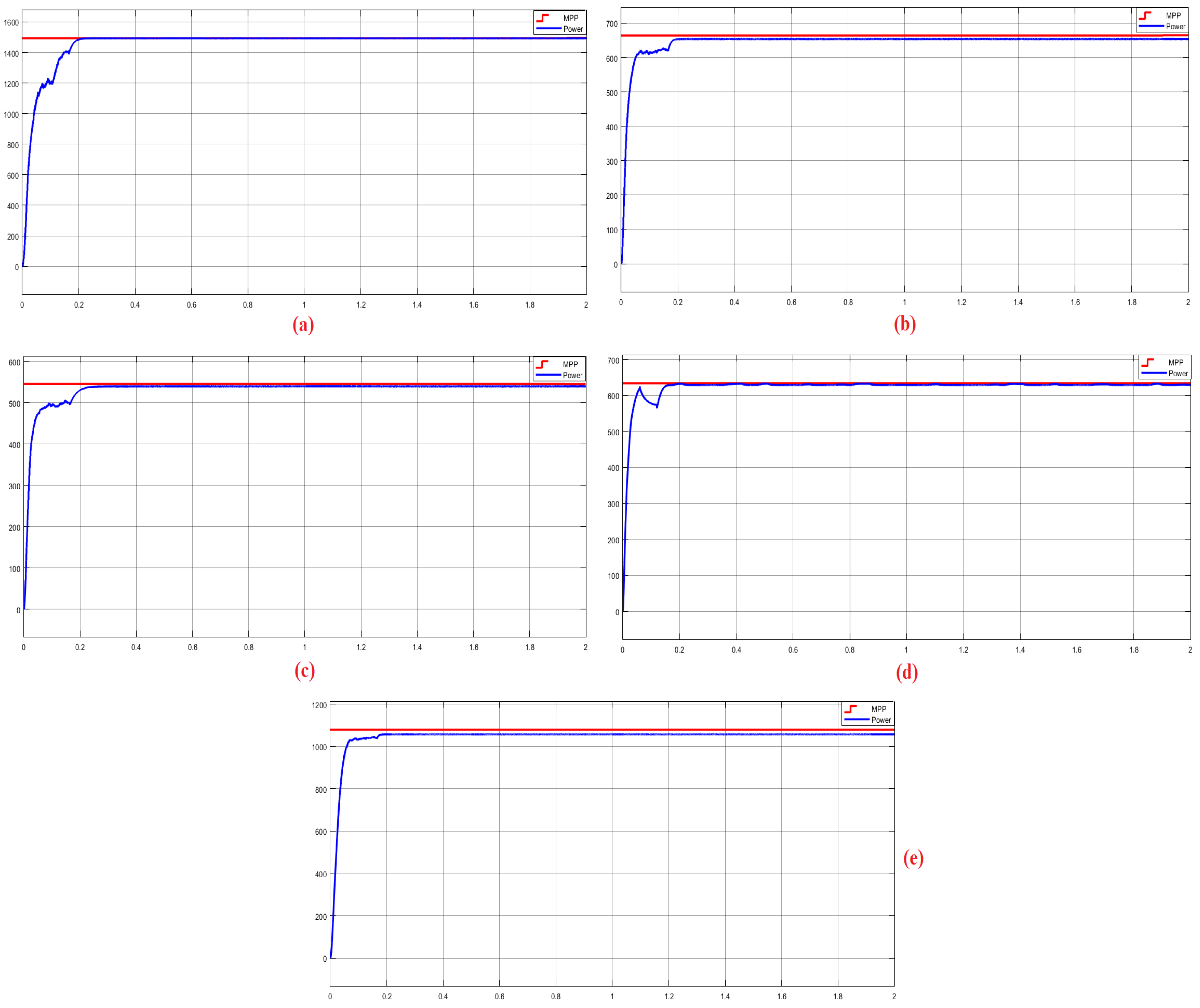 Energies 16 03358 g014