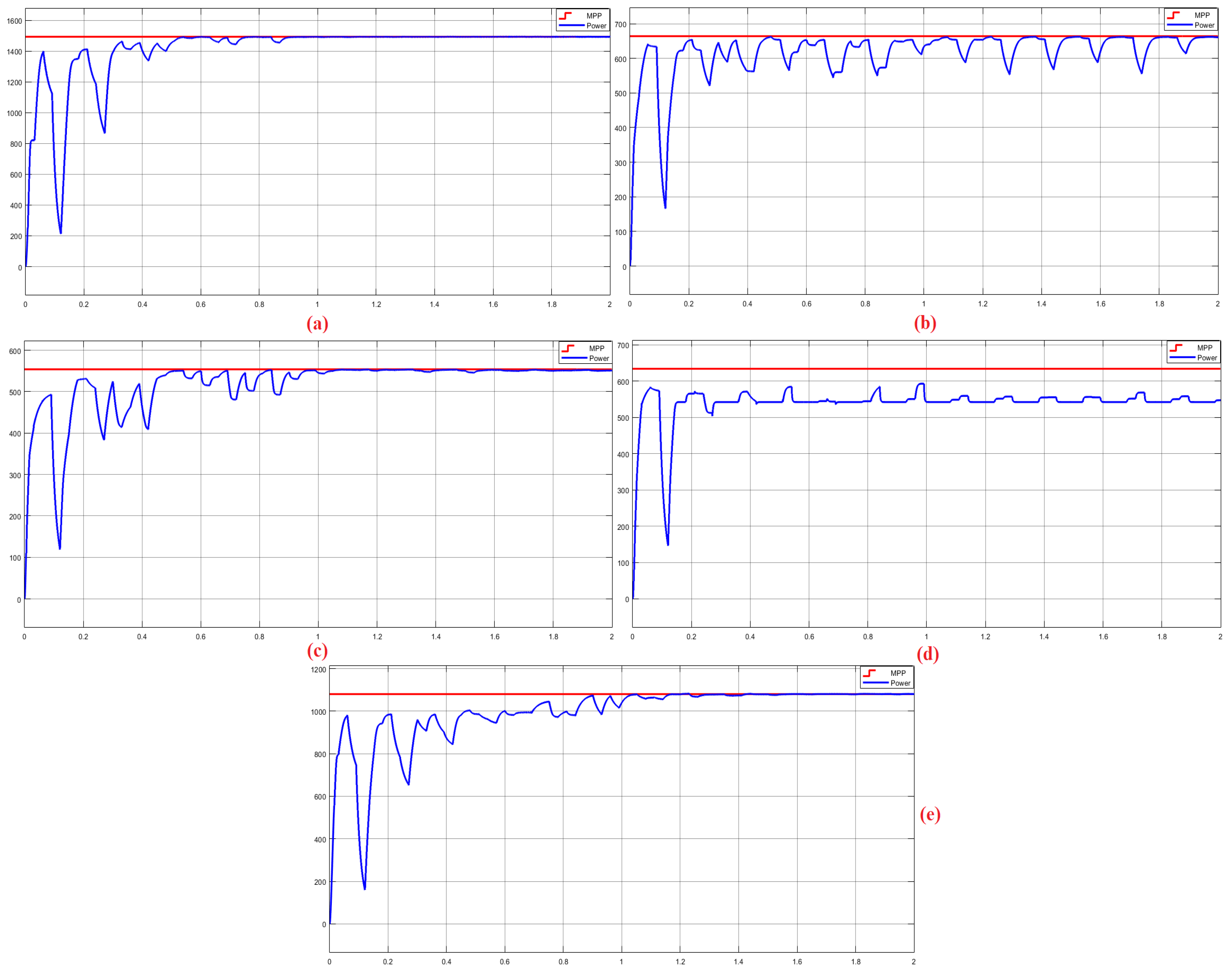 Energies 16 03358 g016